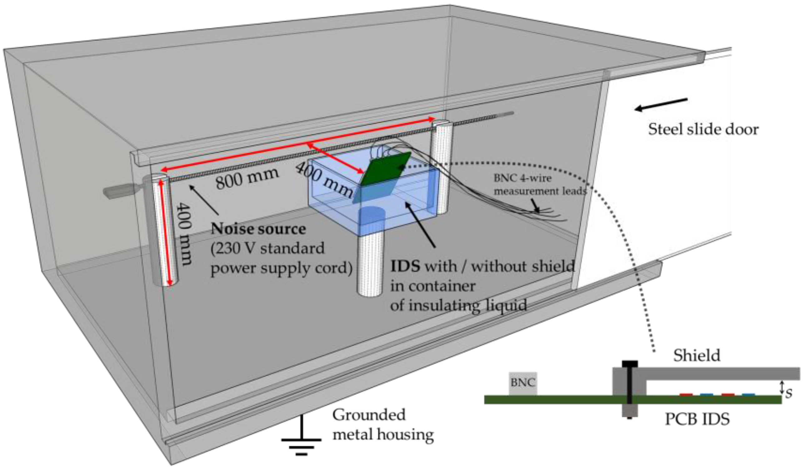 Sensors 17 00077 g009 550