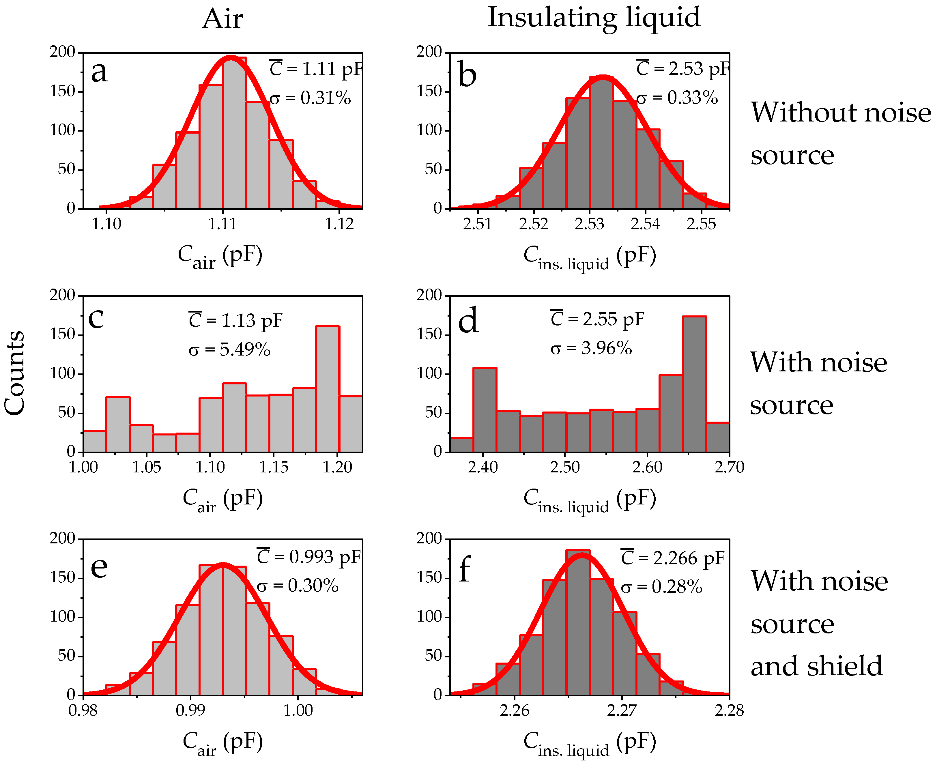 Sensors 17 00077 g011 550