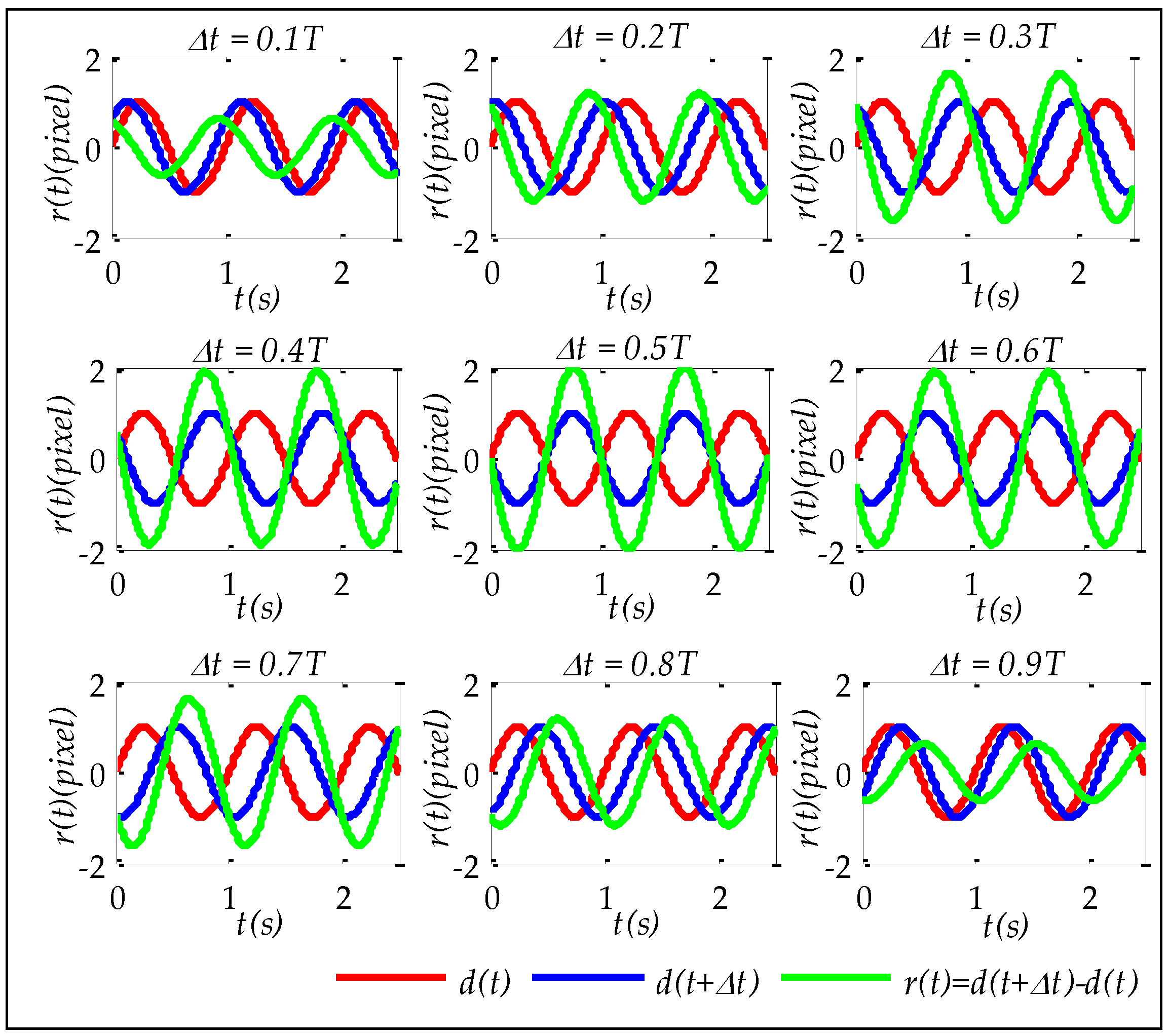 Sensors Free FullText Satellite Jitter Estimation and Validation