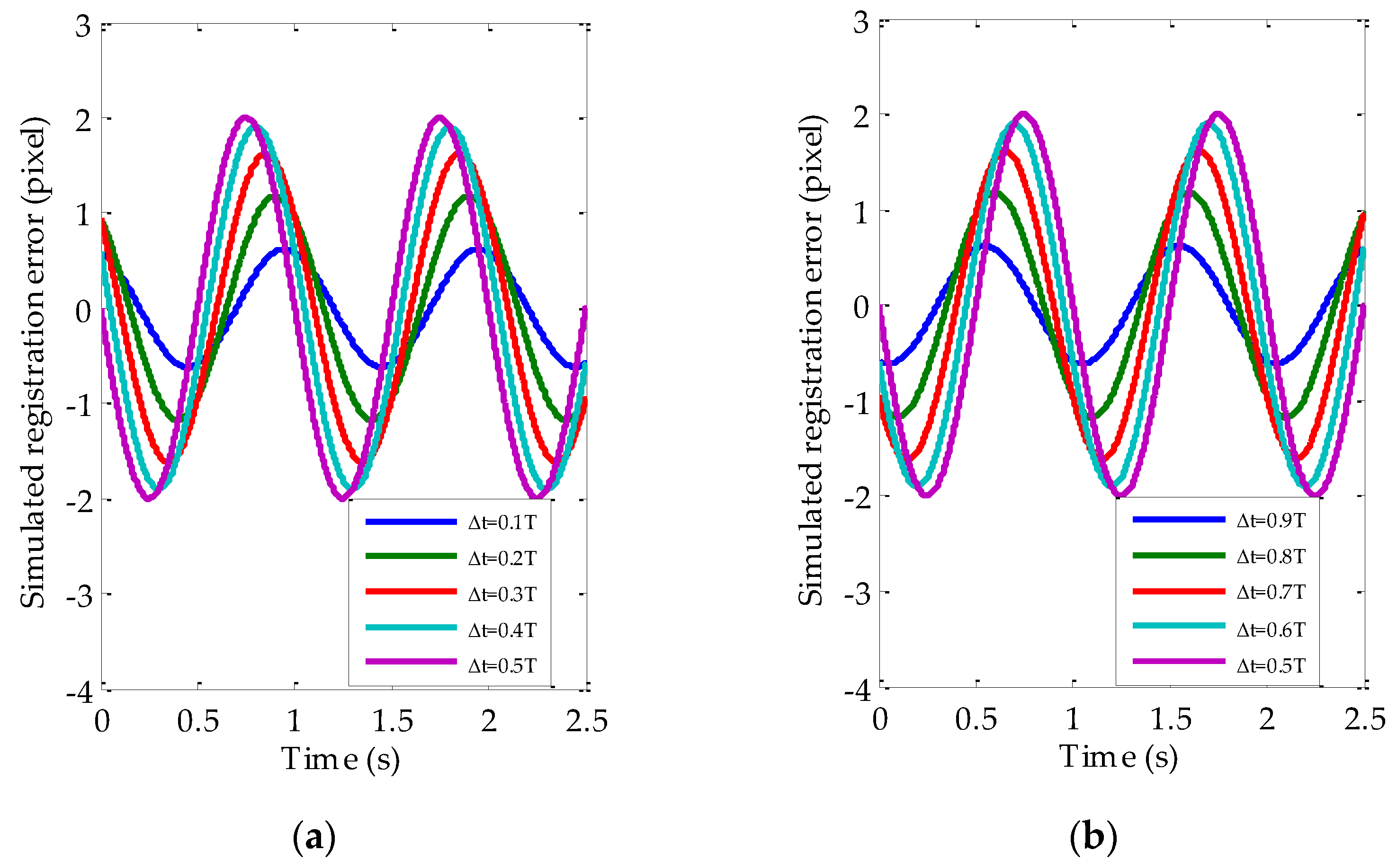Sensors Free FullText Satellite Jitter Estimation and Validation