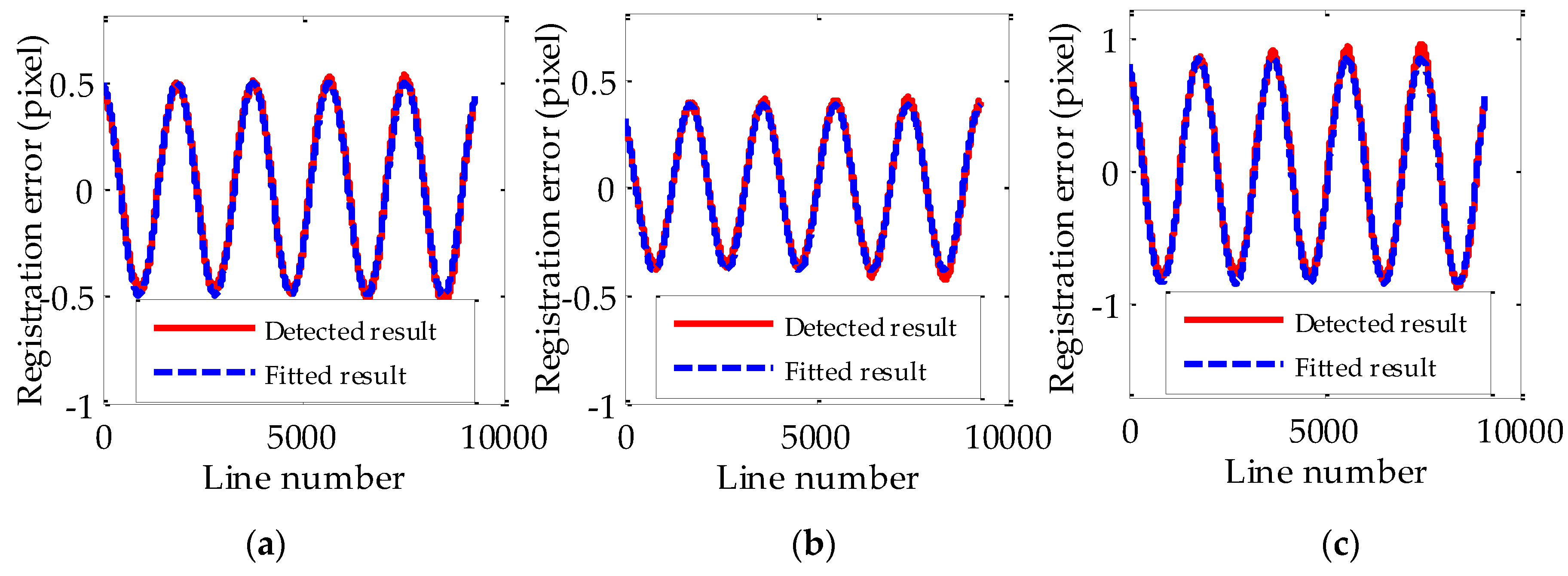 Sensors 17 00083 g005 550