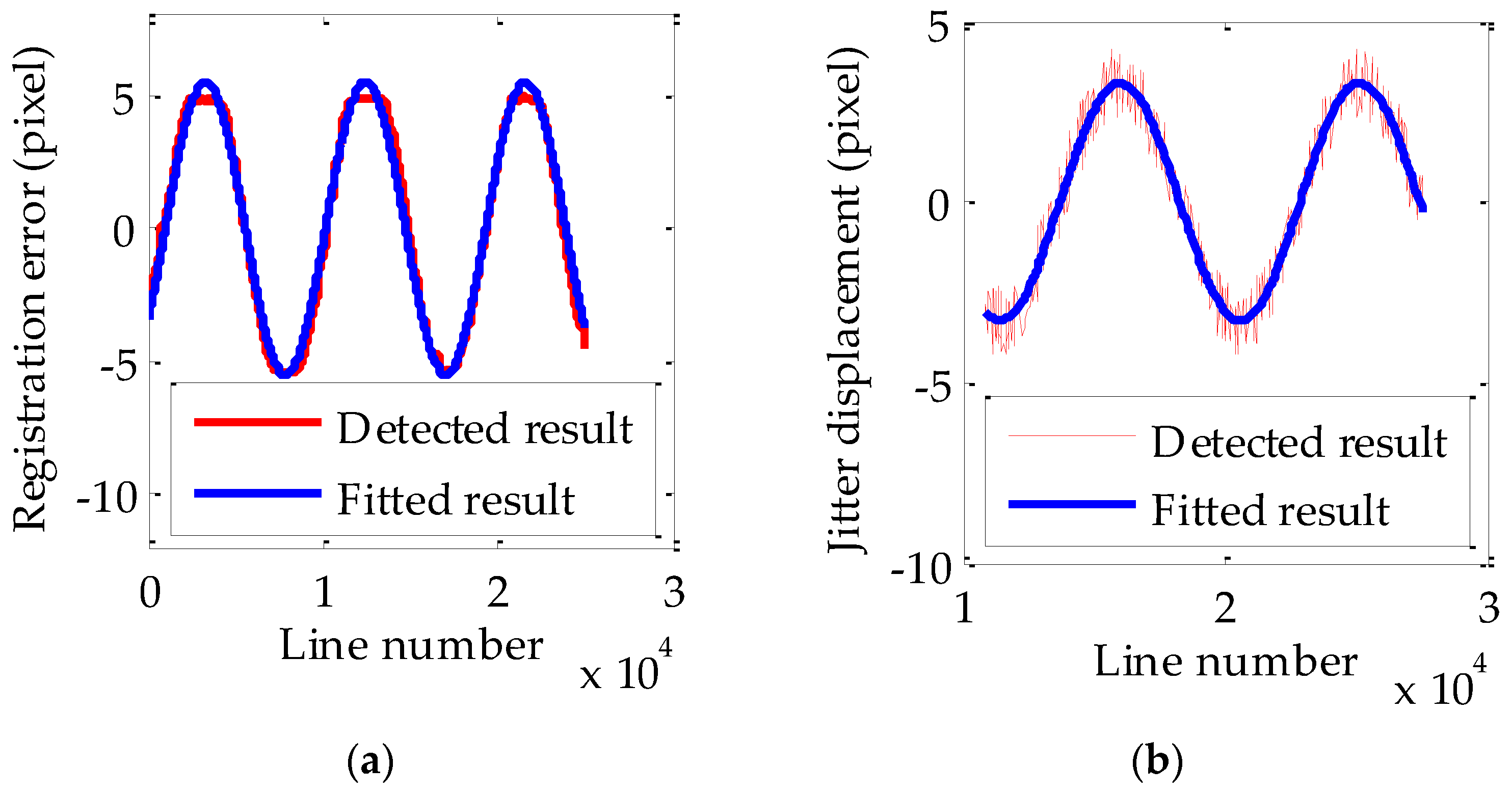 Sensors 17 00083 g008 550