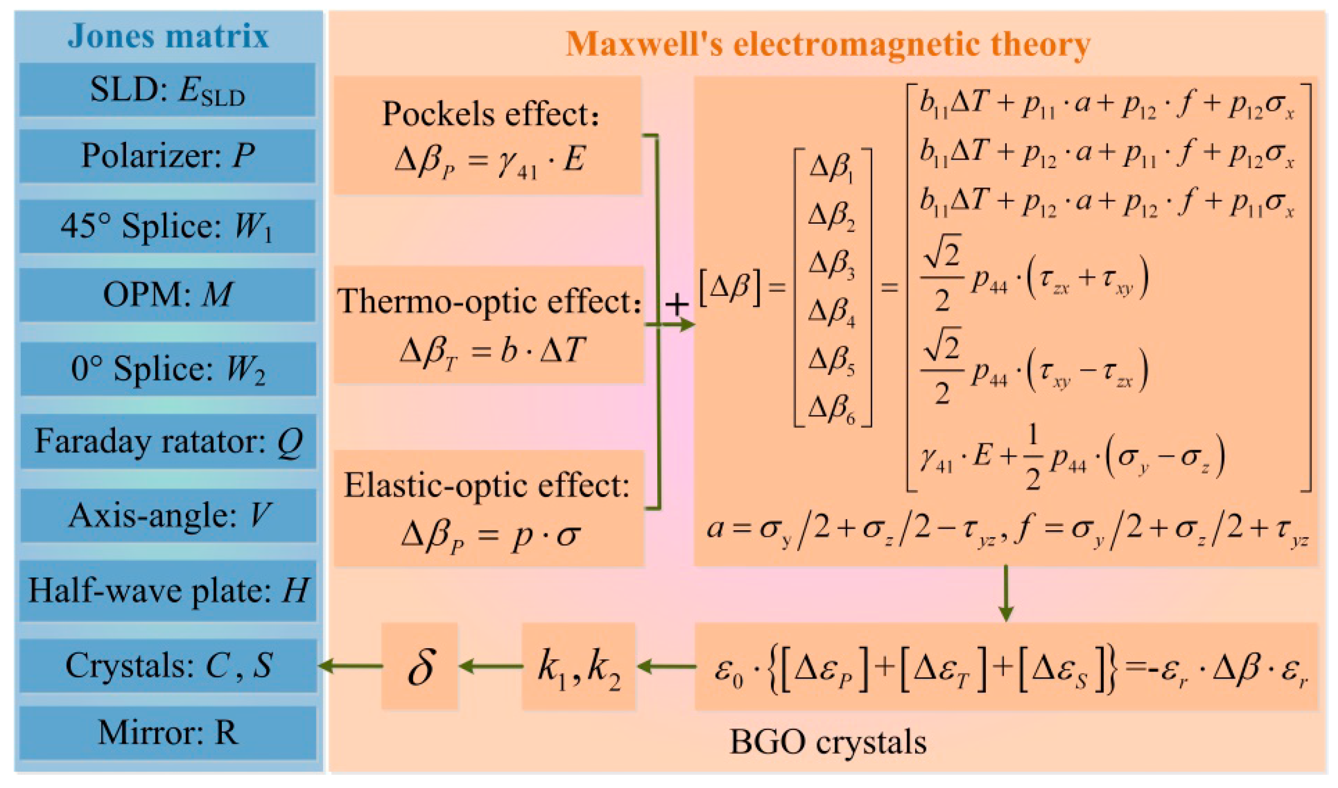 Sensors 17 00085 g002 550