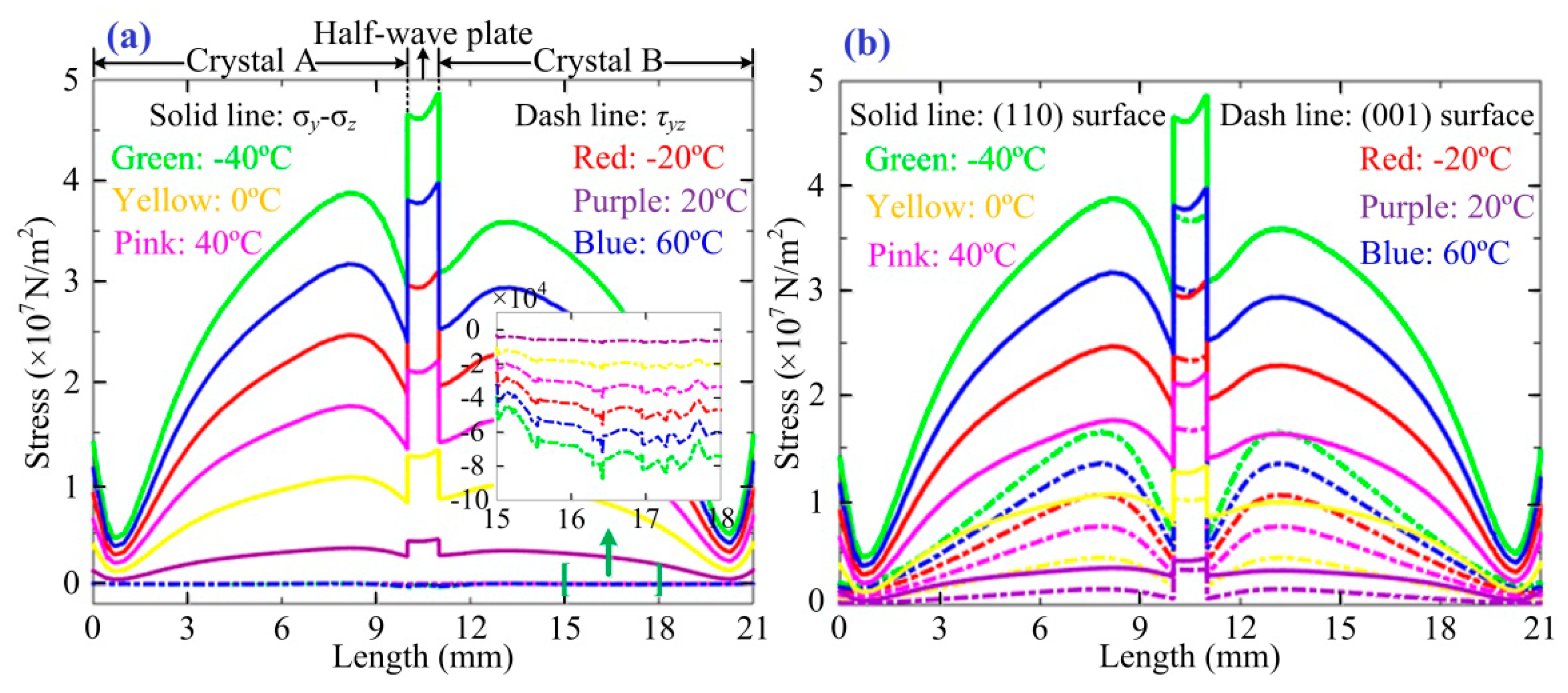 Sensors 17 00085 g003 550