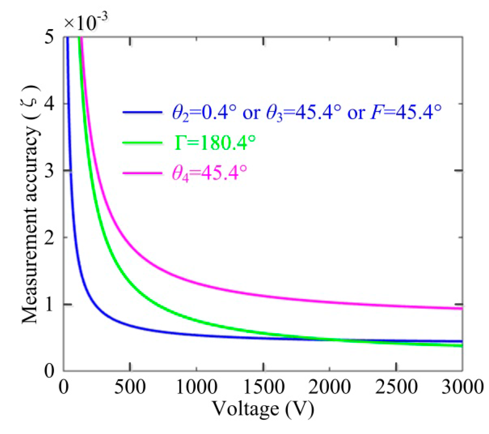 Sensors 17 00085 g005 550