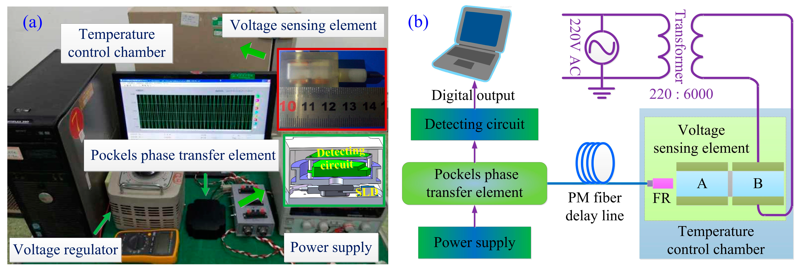 Sensors 17 00085 g009 550