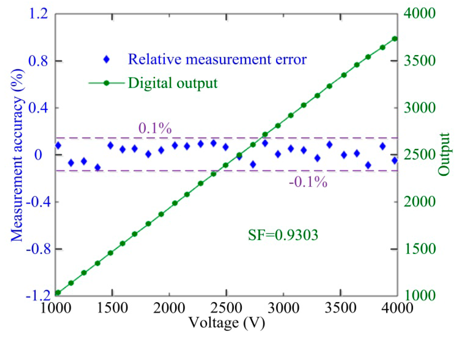 Sensors 17 00085 g010 550
