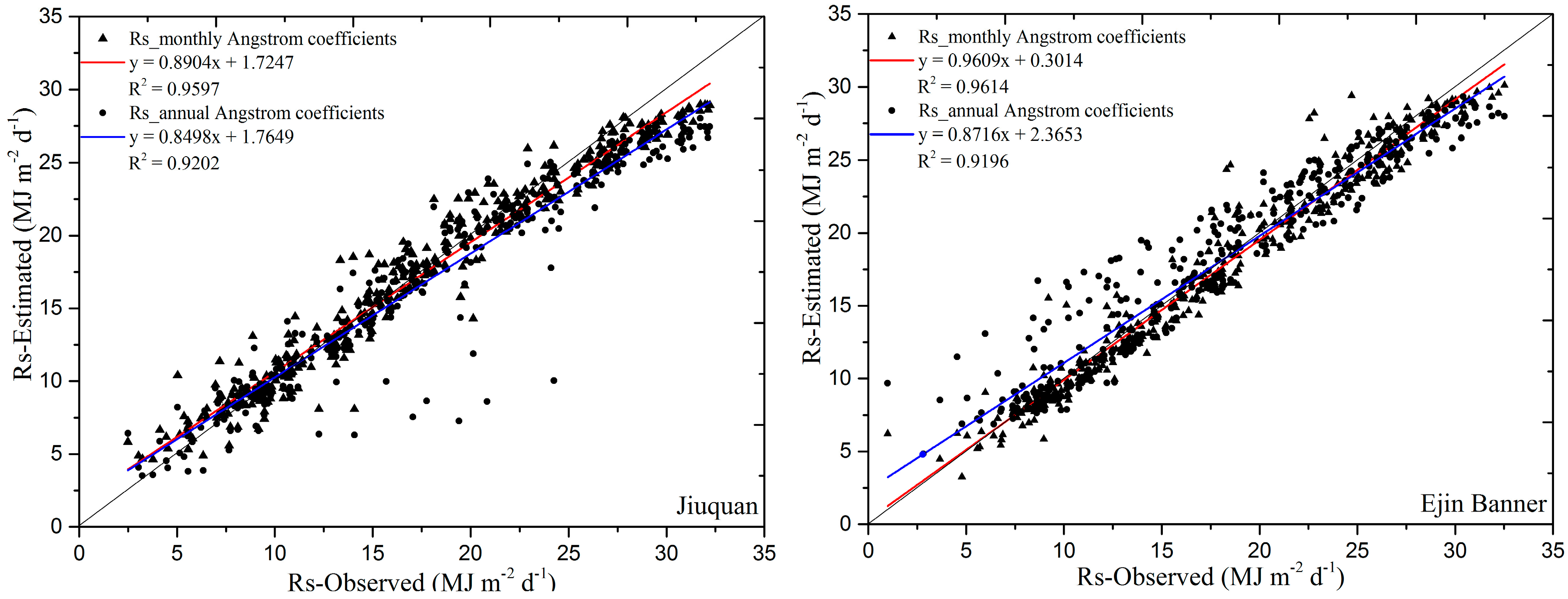 Sensors 17 00086 g002
