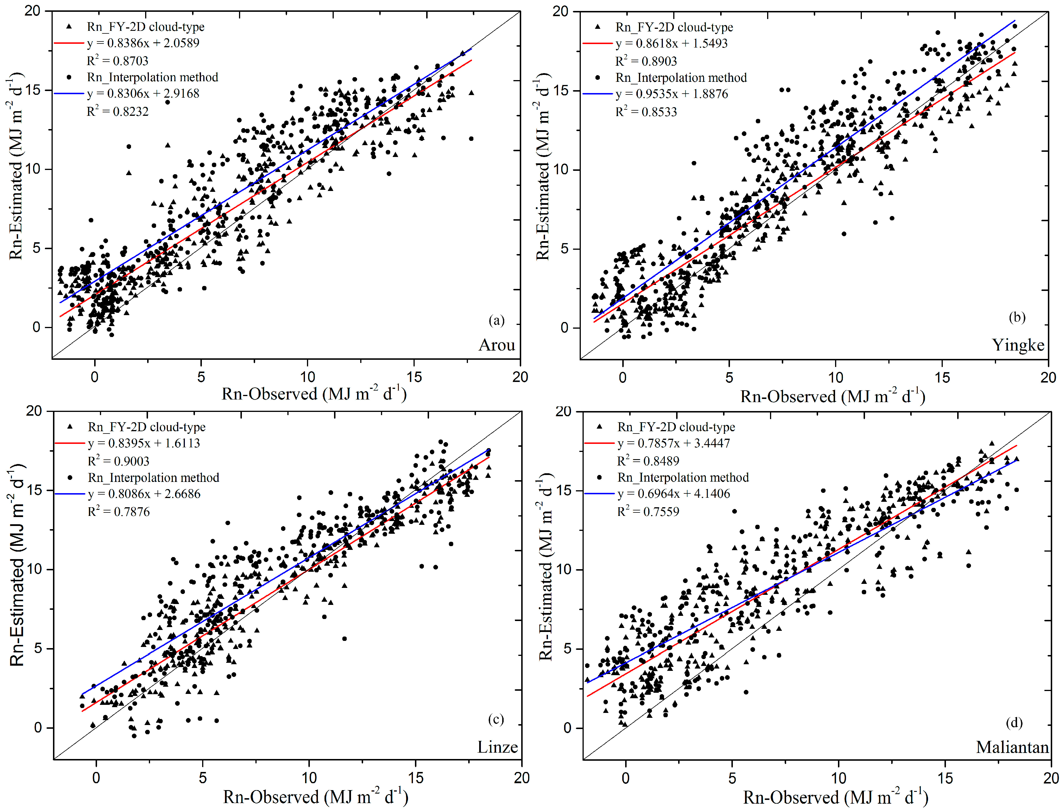 Sensors 17 00086 g003