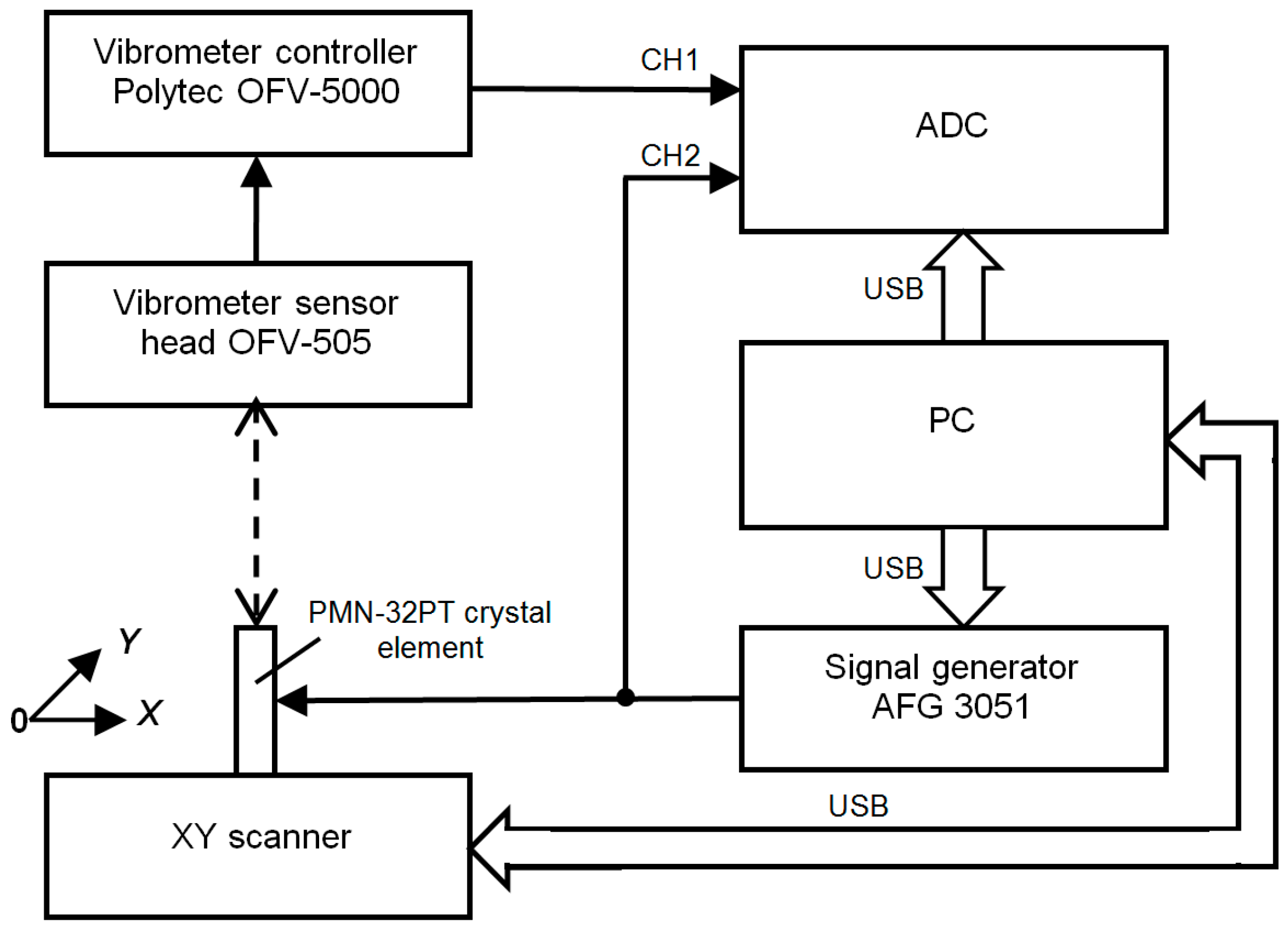 Sensors 17 00095 g002 550
