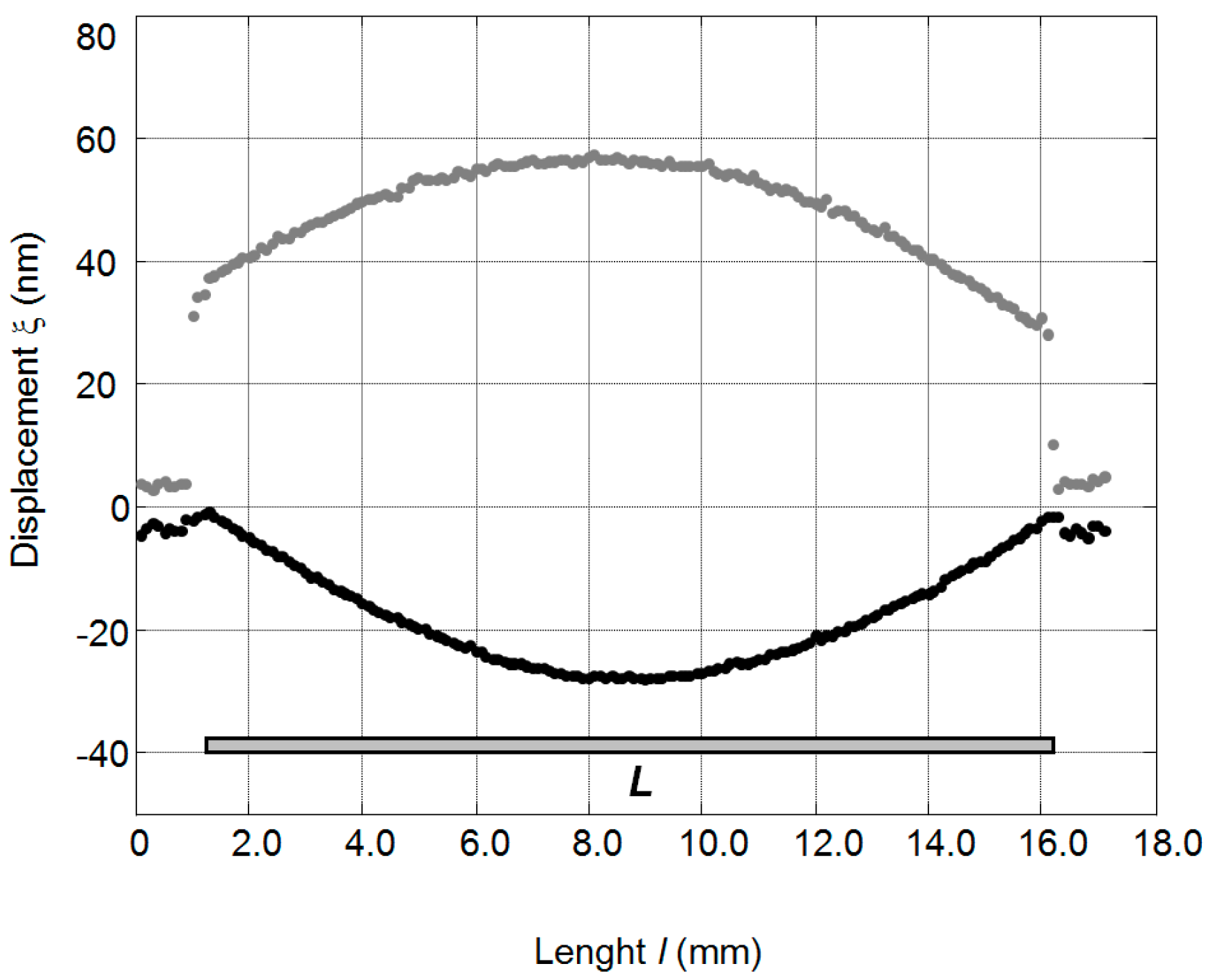 Sensors 17 00095 g003 550