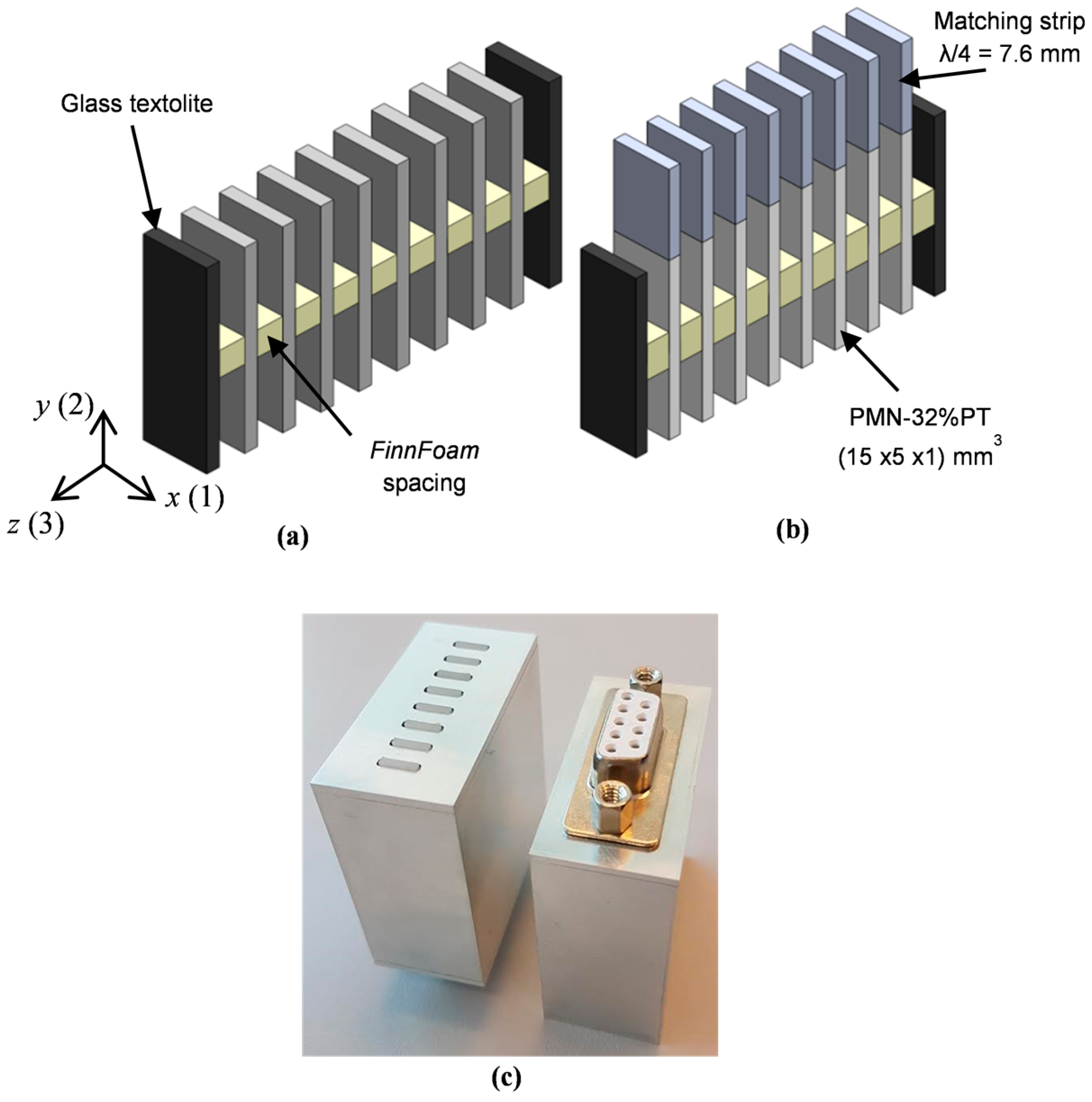 Sensors 17 00095 g005 550
