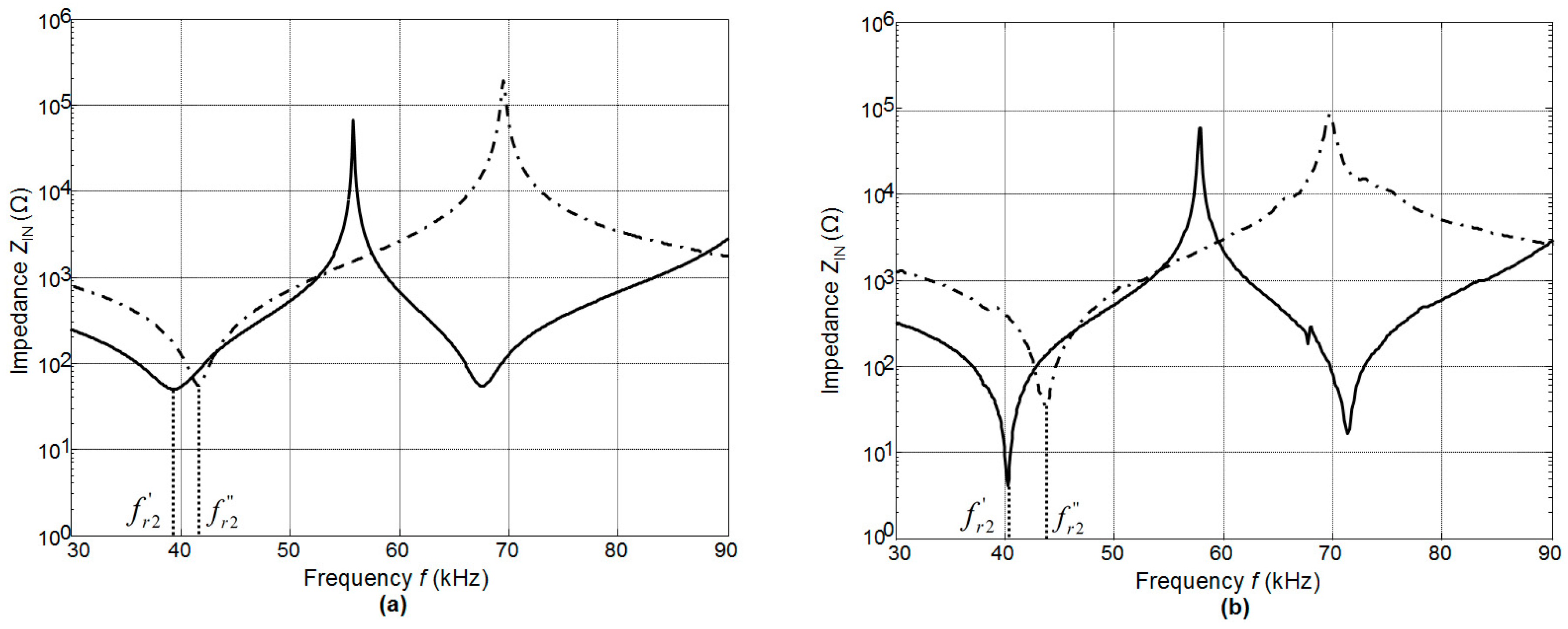 Sensors 17 00095 g006 550