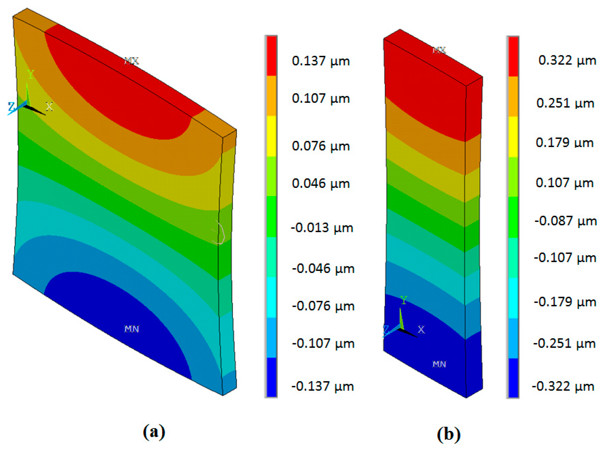 Sensors 17 00095 g007 550