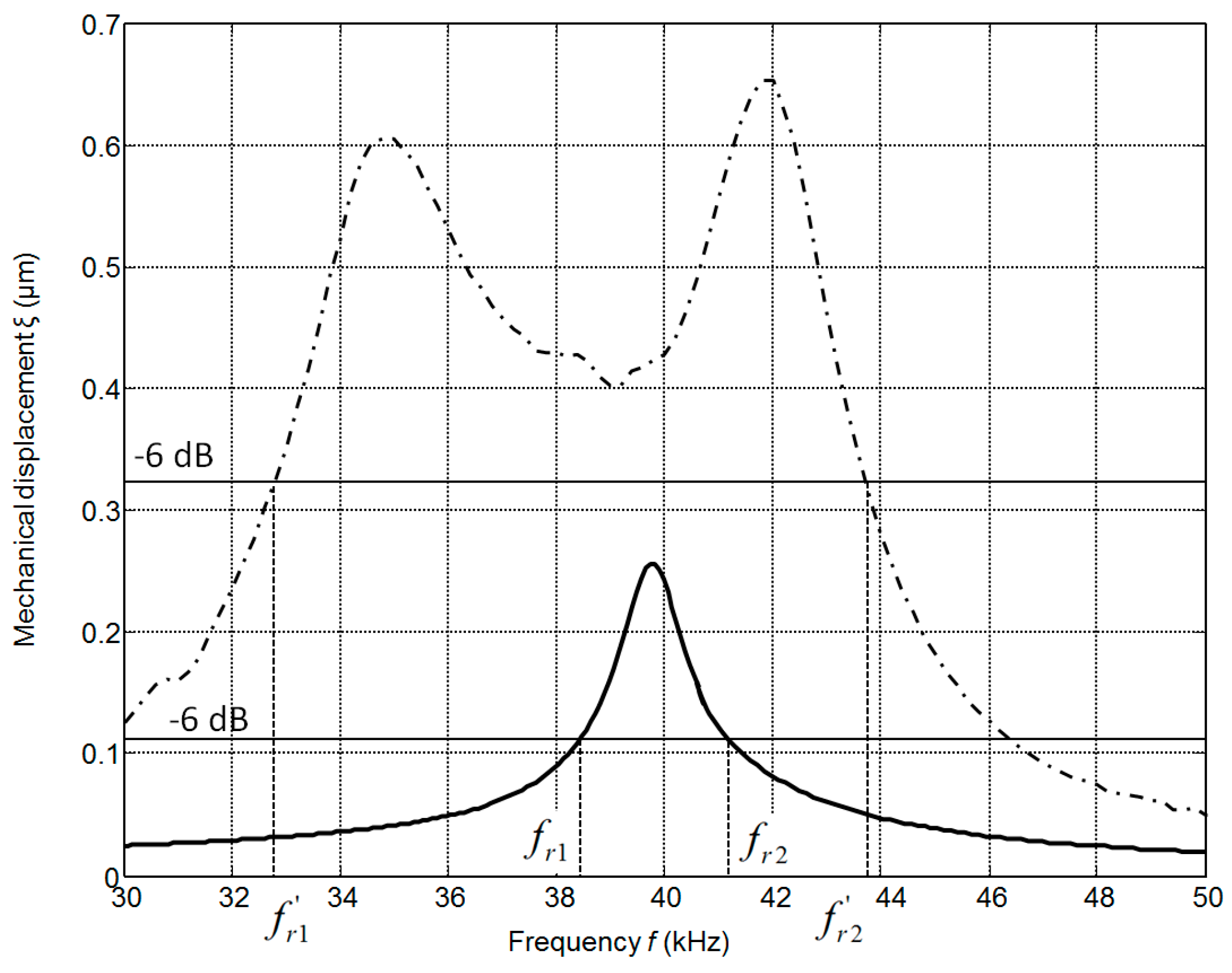 Sensors 17 00095 g009 550