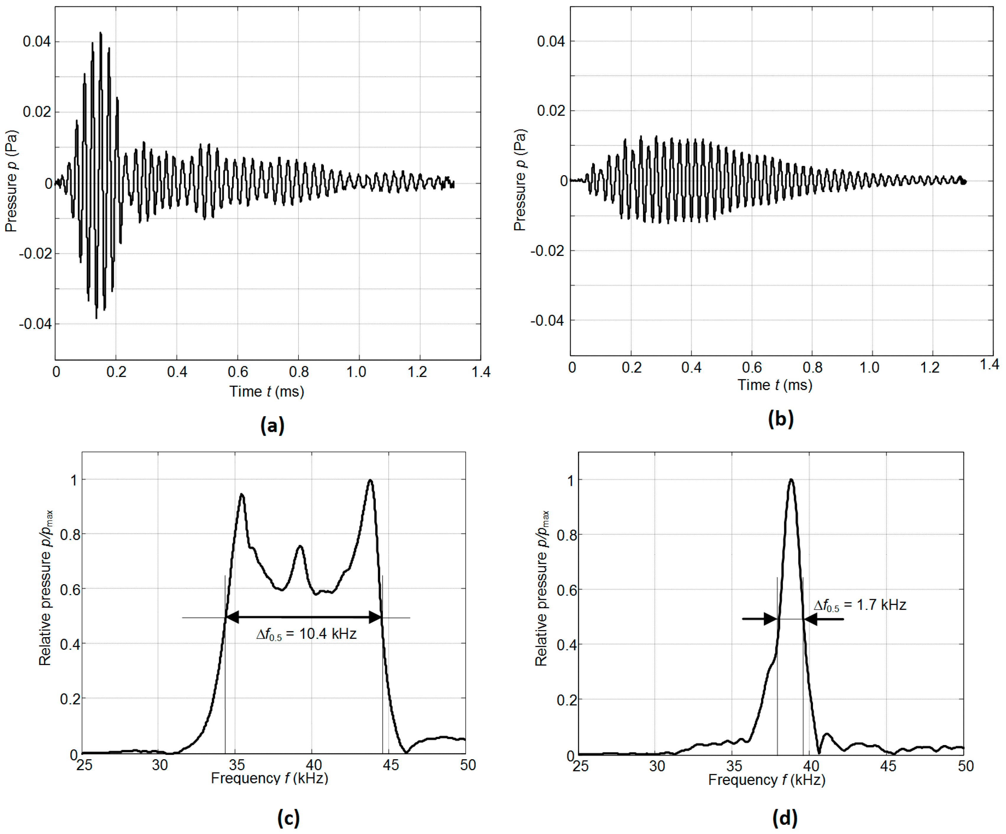 Sensors 17 00095 g010 550