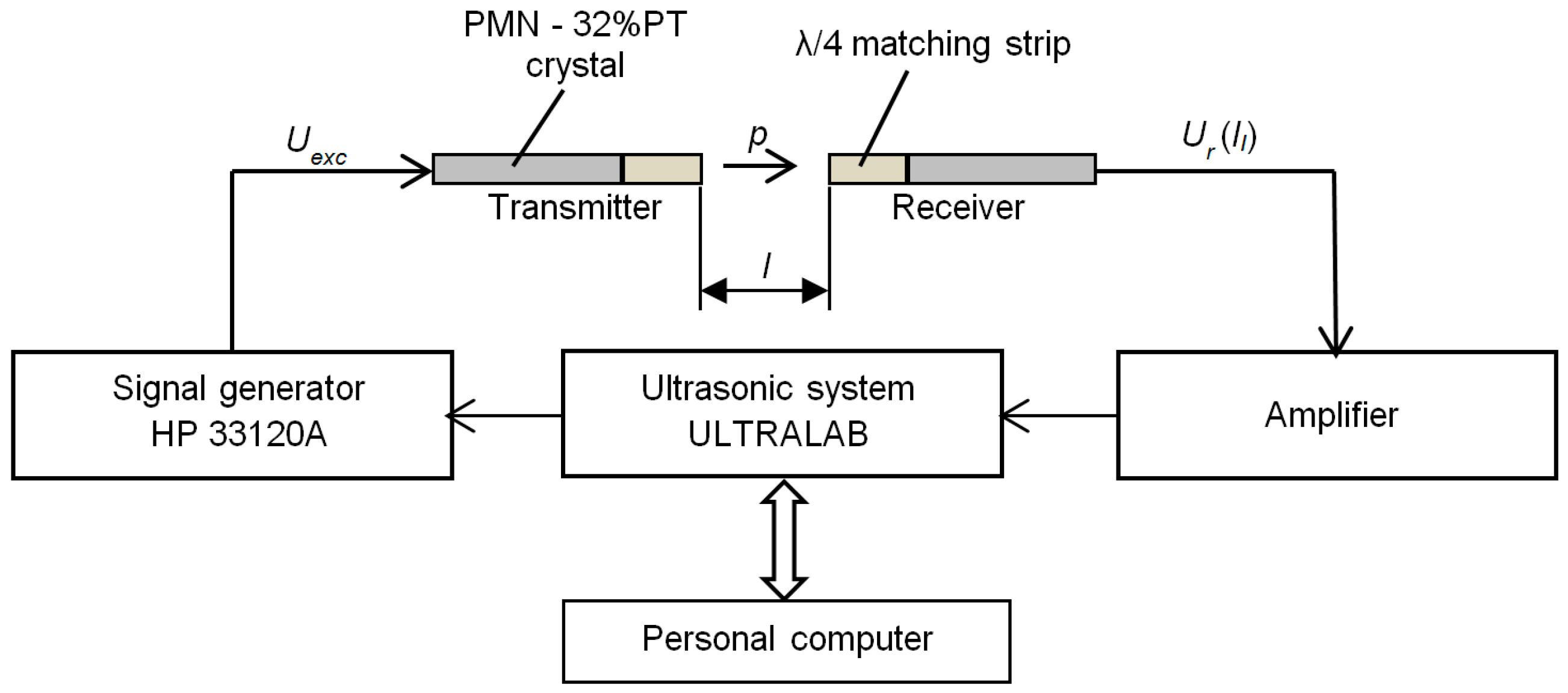 Sensors 17 00095 g011 550