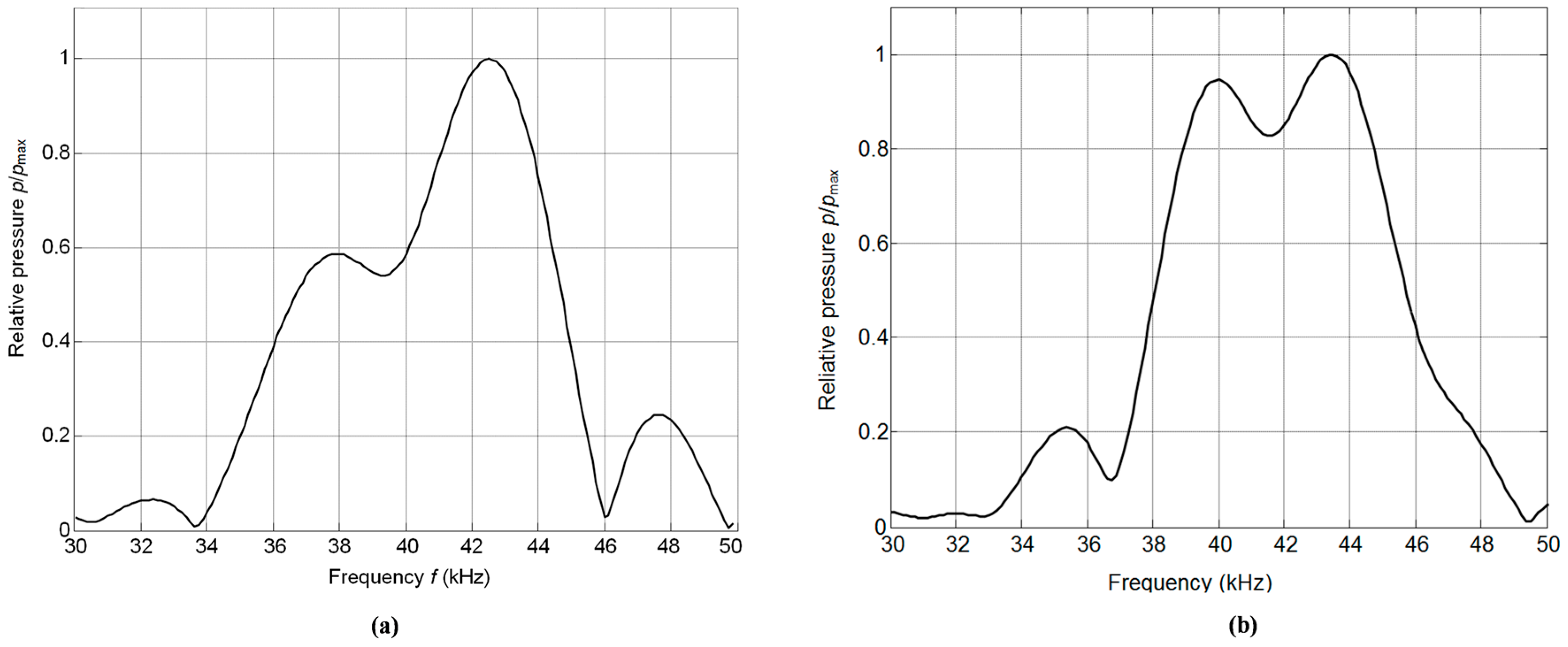 Sensors 17 00095 g015 550