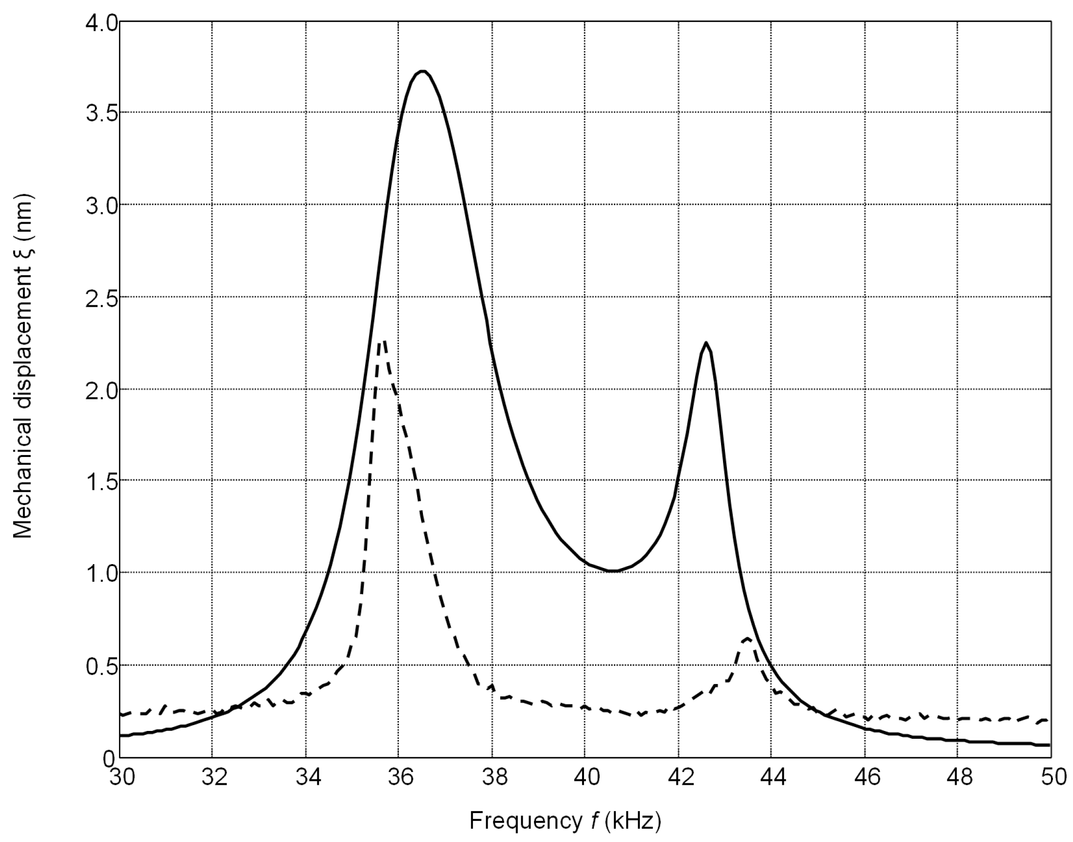 Sensors 17 00095 g017 550