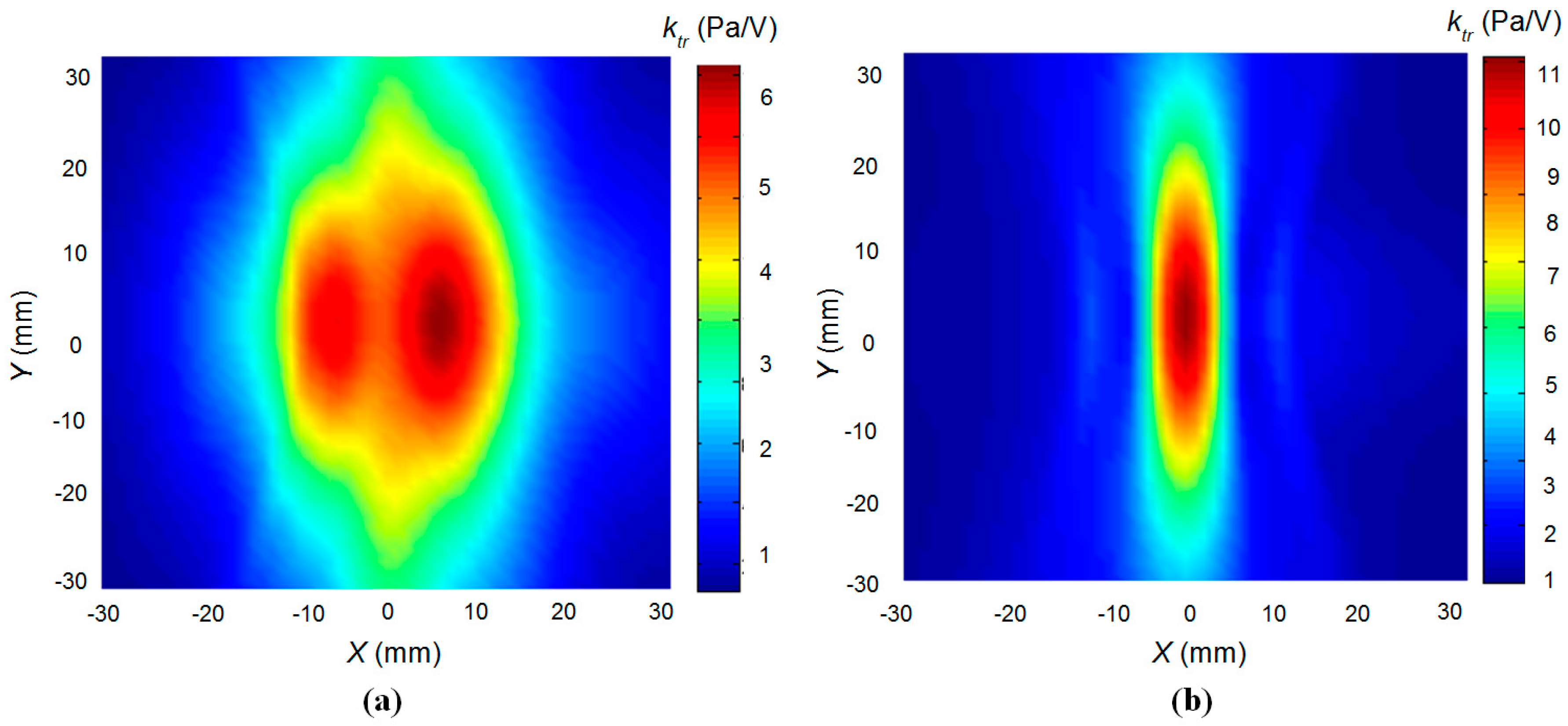 Sensors 17 00095 g018 550