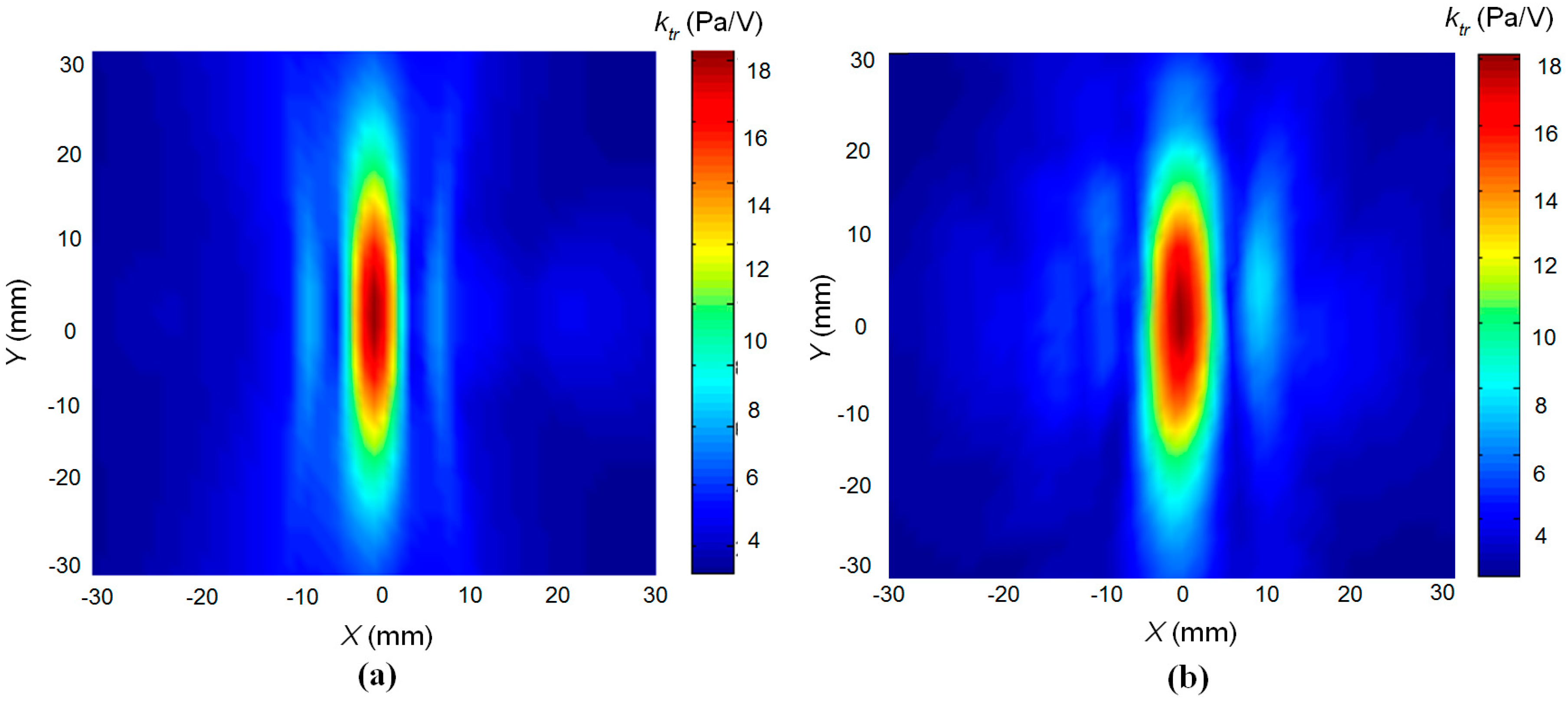 Sensors 17 00095 g019 550
