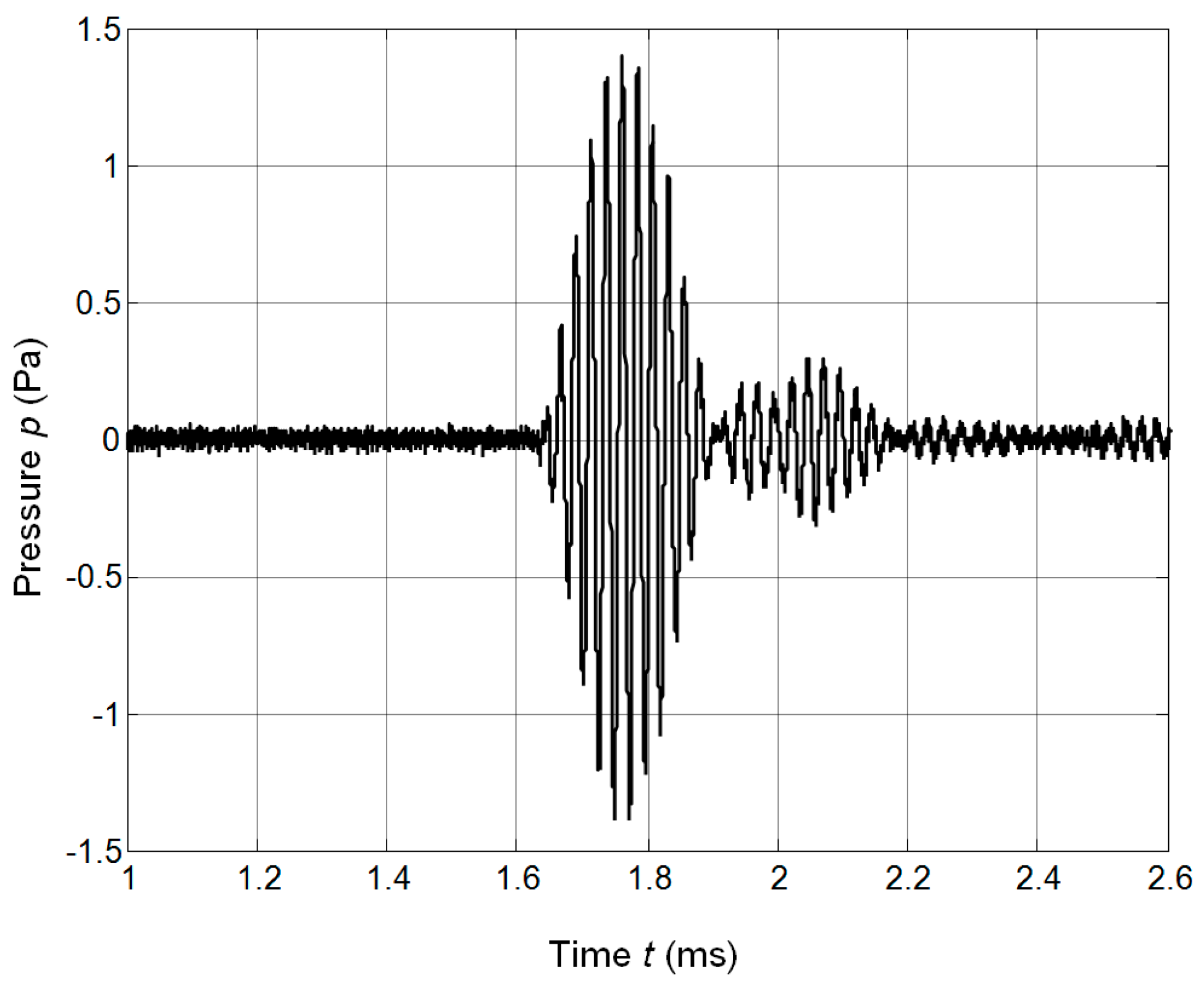 Sensors 17 00095 g021 550