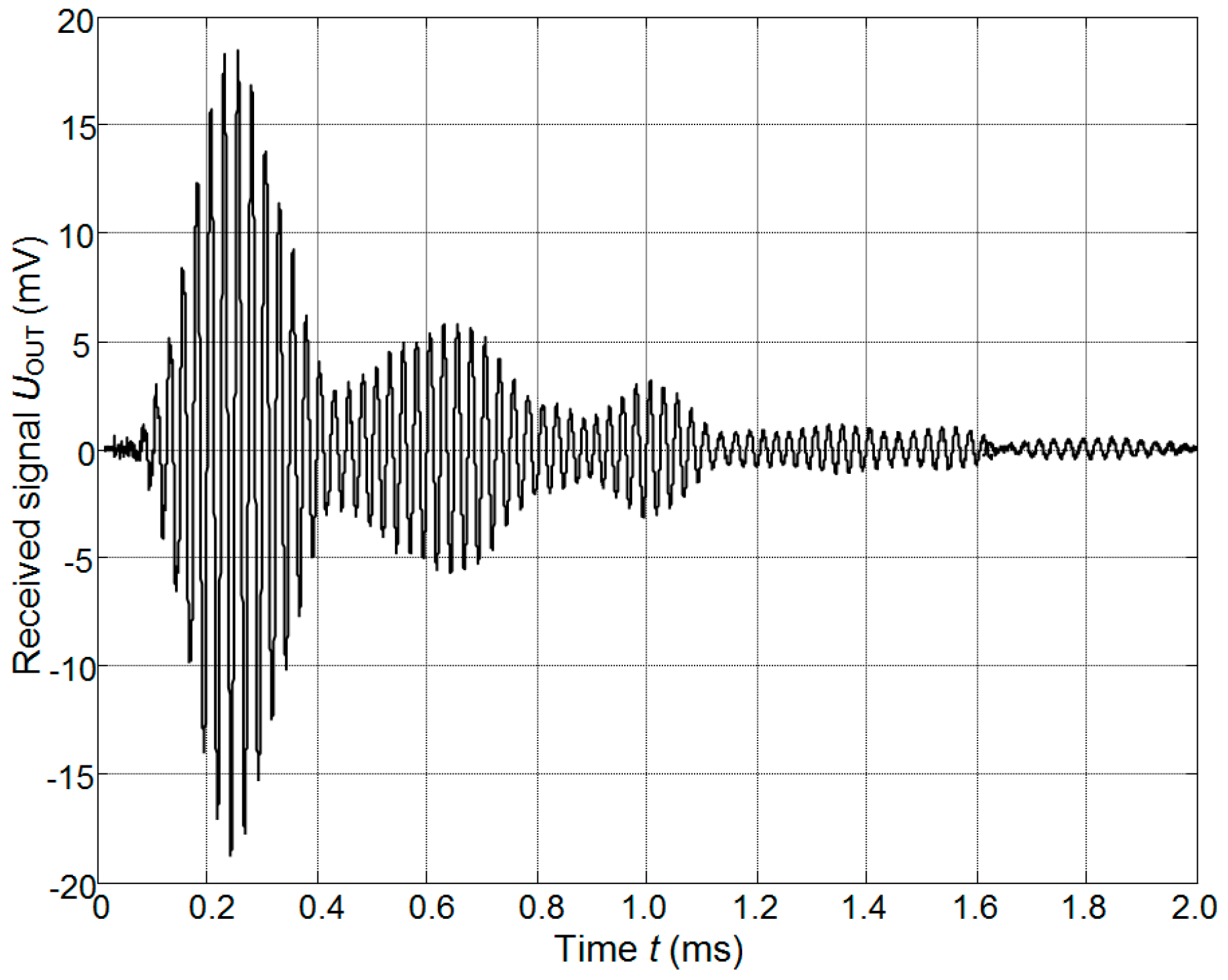 Sensors 17 00095 g023 550