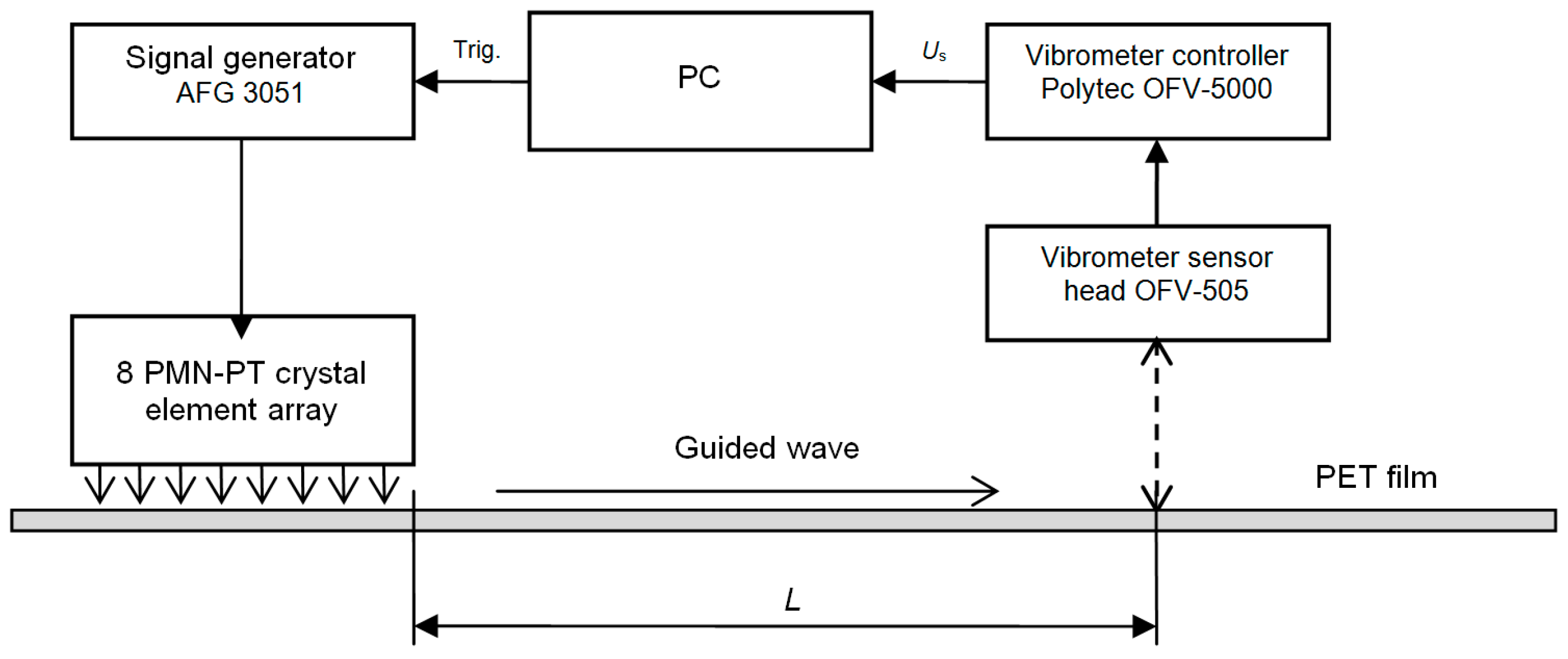 Sensors 17 00095 g024 550