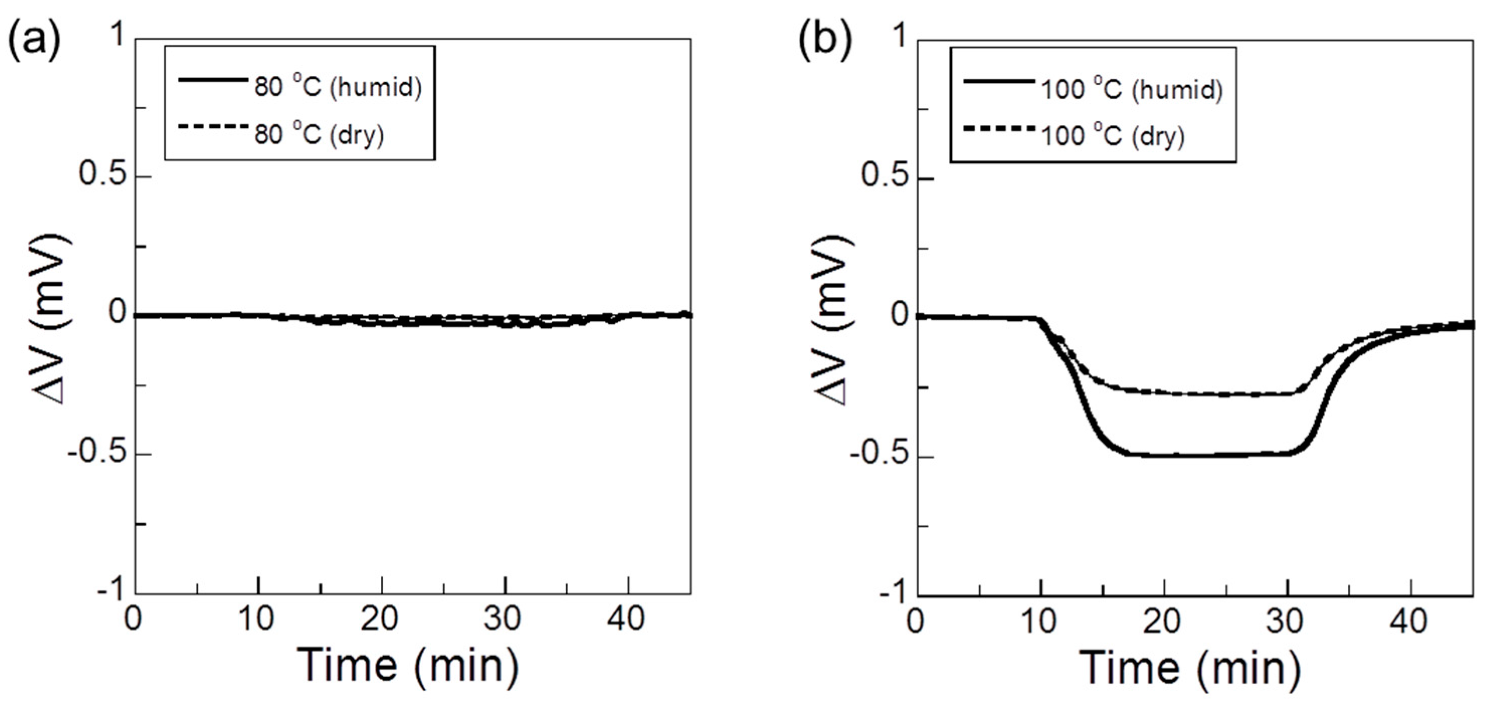 Sensors 17 00097 g002a 550