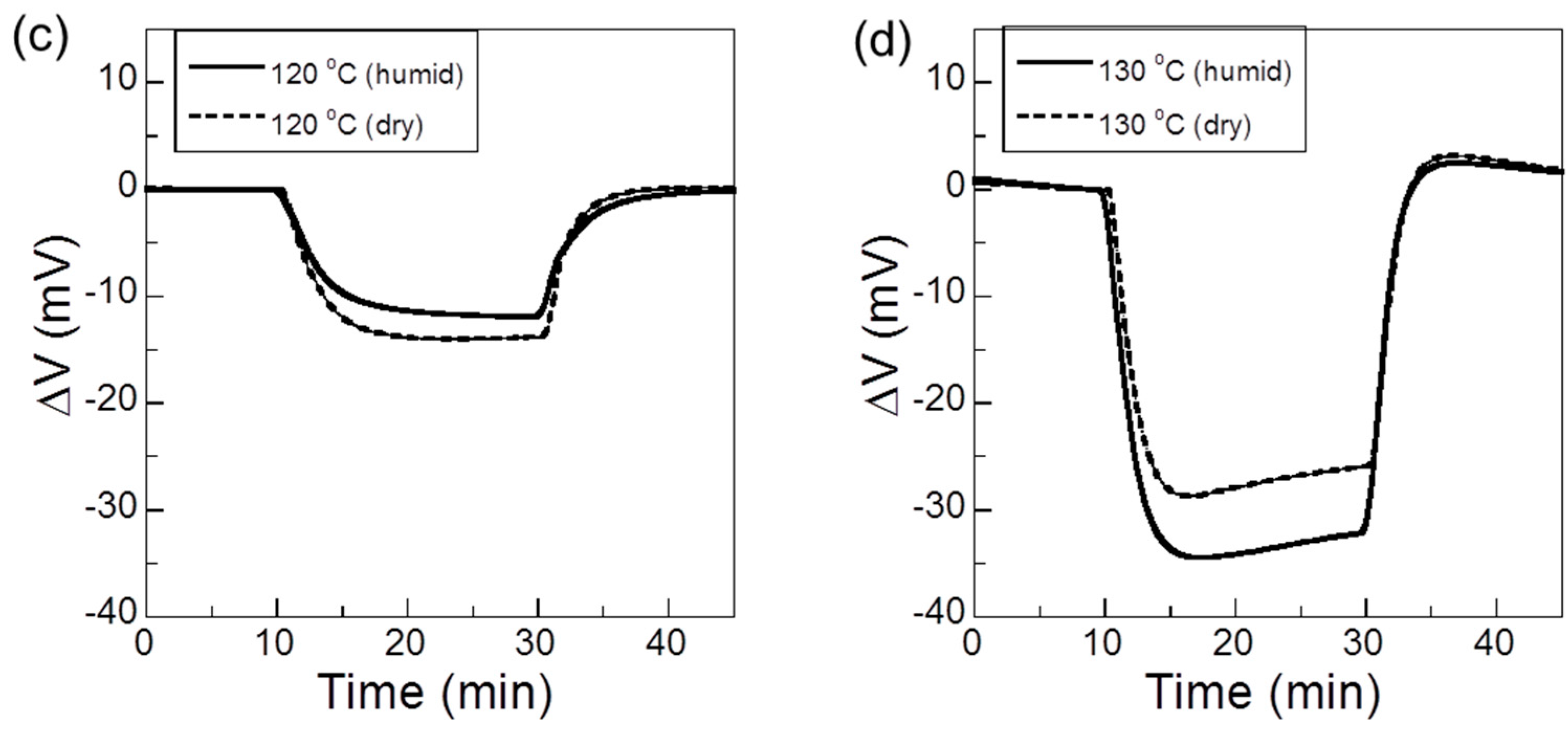 Sensors 17 00097 g002b 550