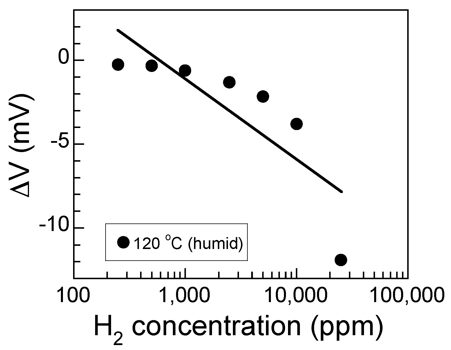 Sensors 17 00097 g004 550