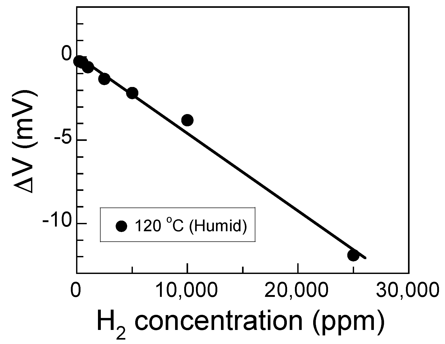 Sensors 17 00097 g005 550