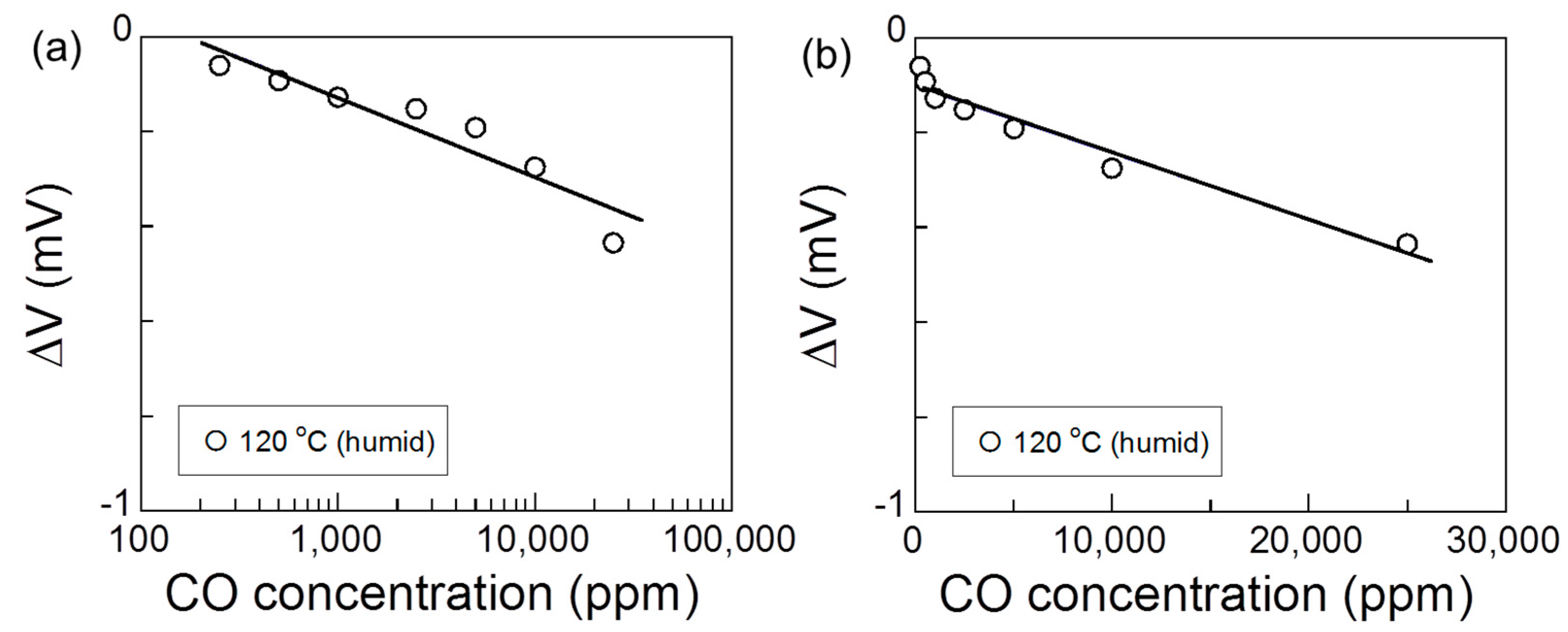 Sensors 17 00097 g007 550