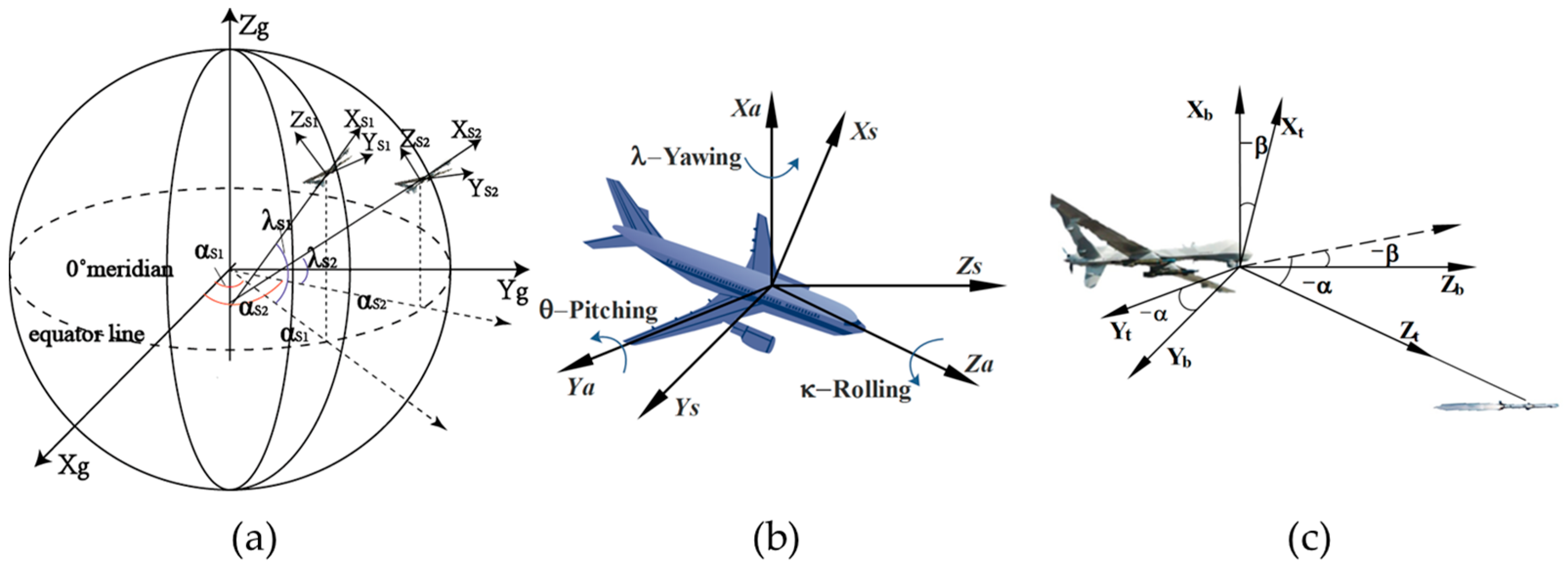 Sensors 17 00098 g004 550