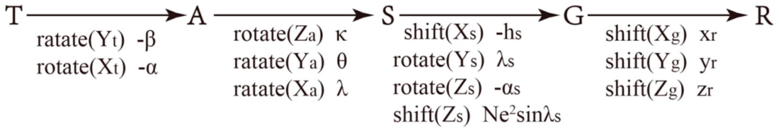 Sensors 17 00098 g005 550
