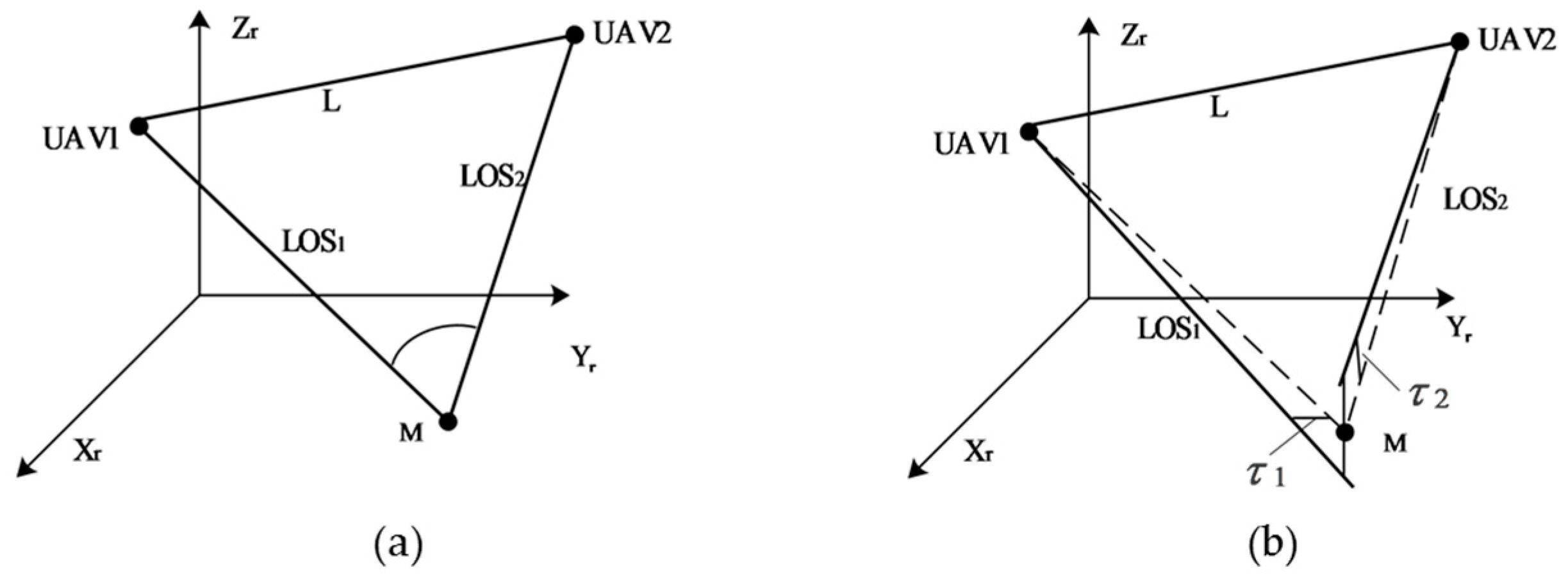Sensors 17 00098 g006 550
