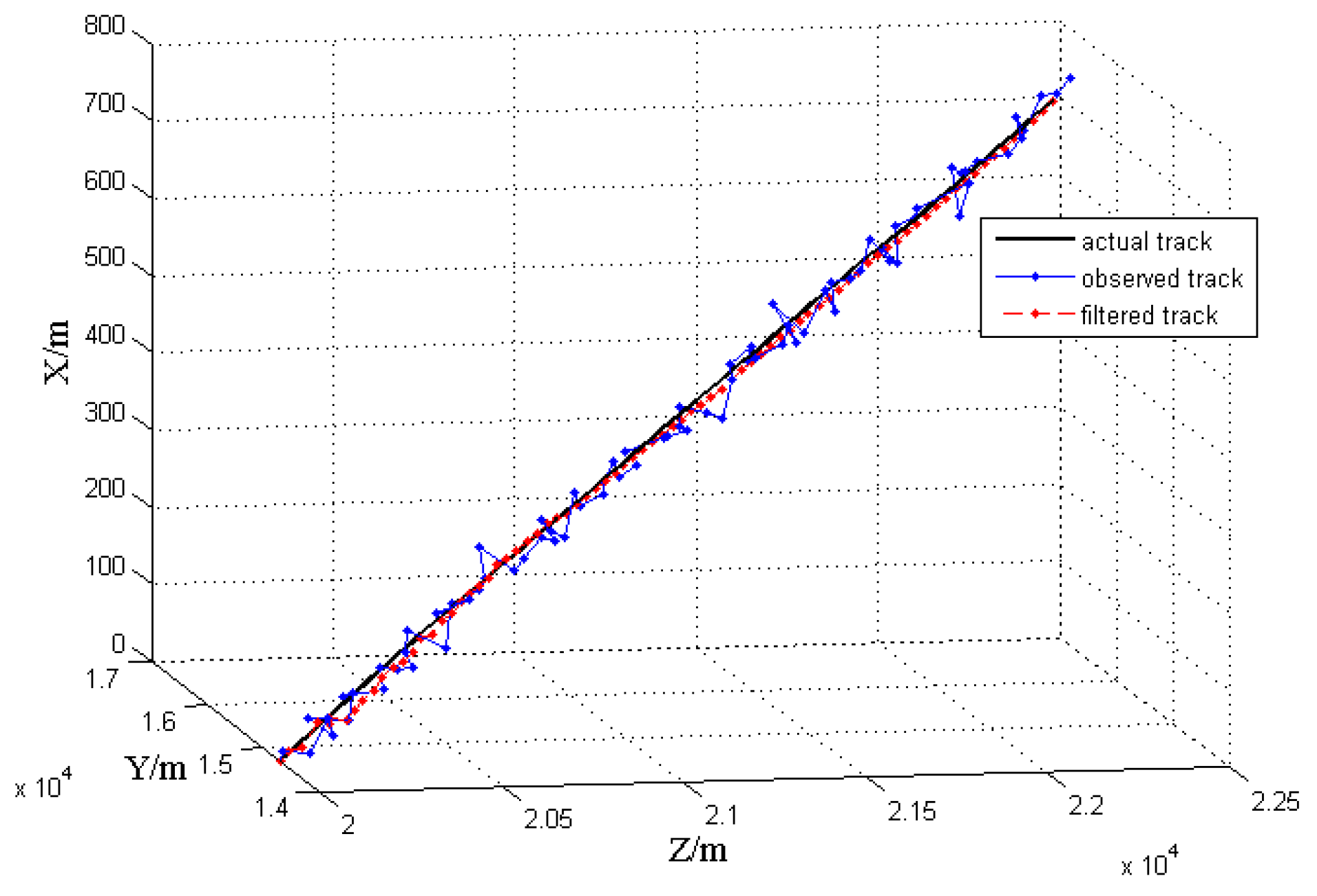Sensors 17 00098 g012 550