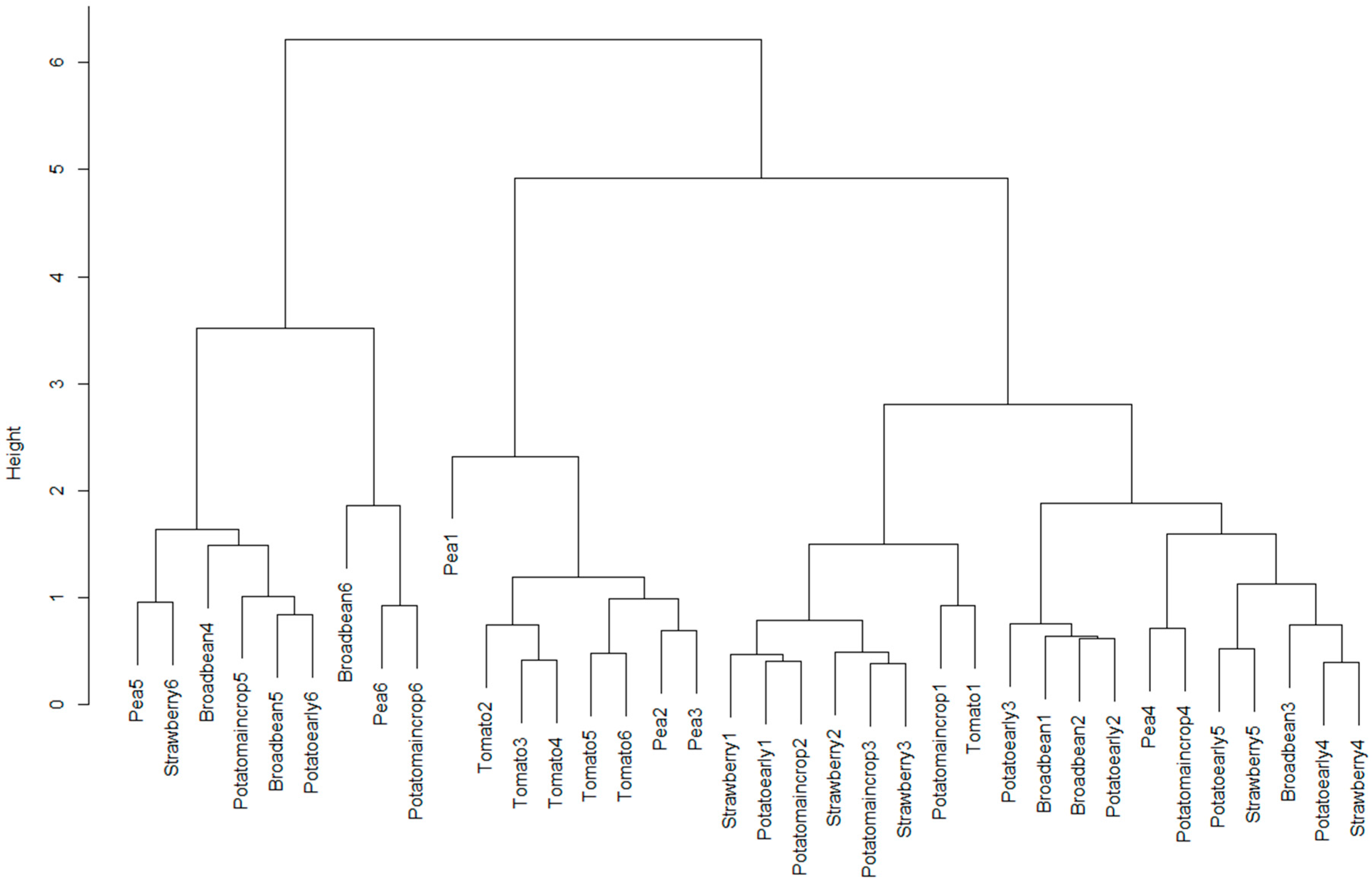 Sensors 17 00099 g005 550