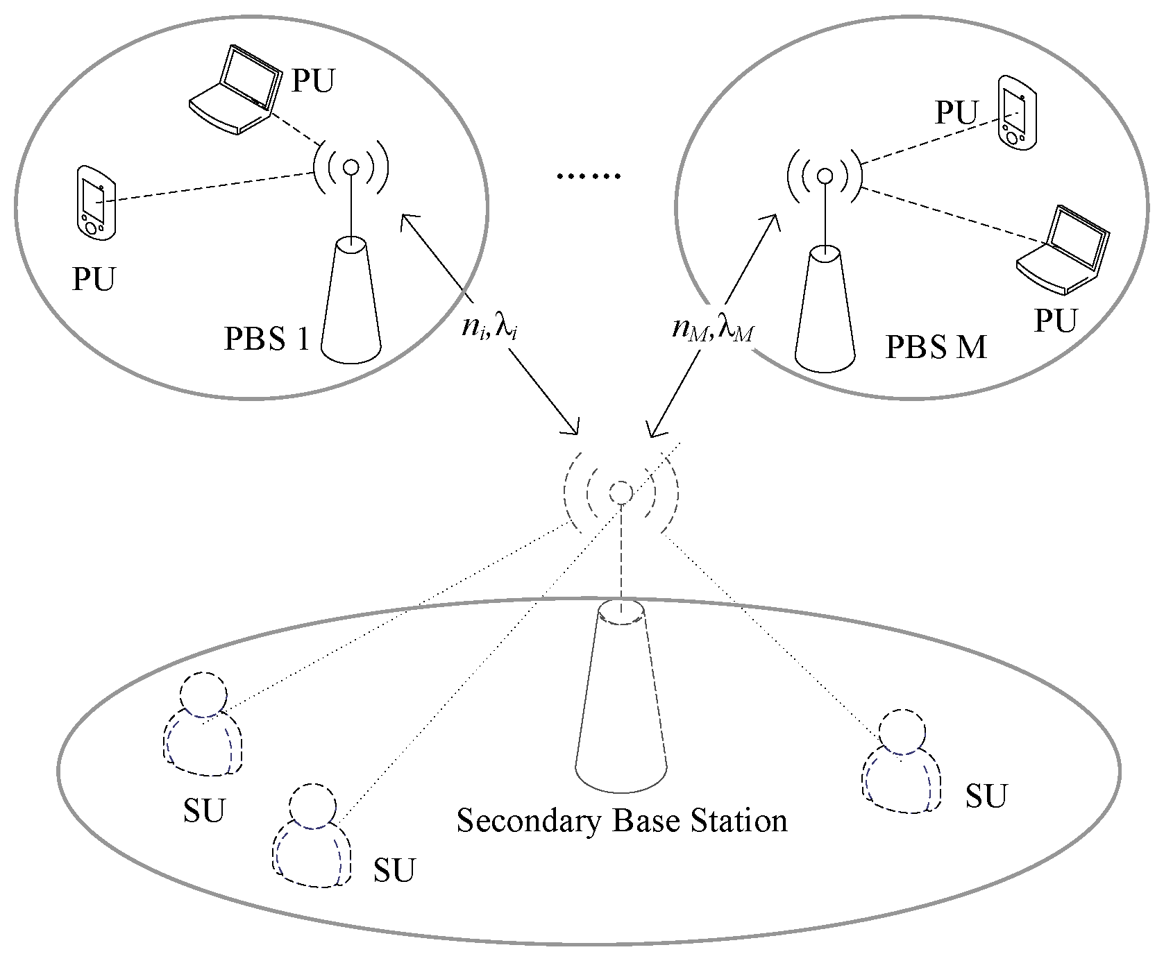 Sensors 17 00101 g001 550