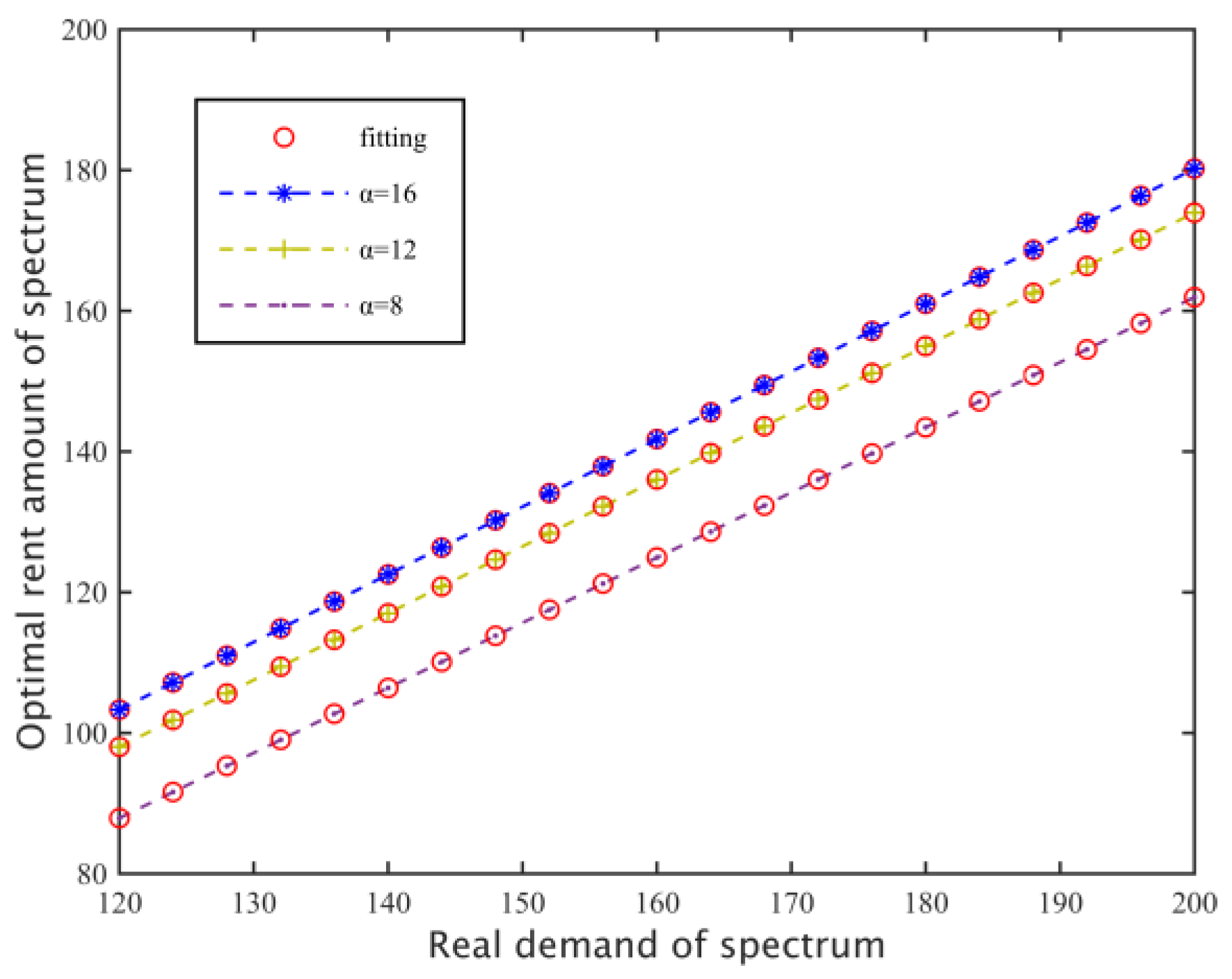 Sensors 17 00101 g003 550