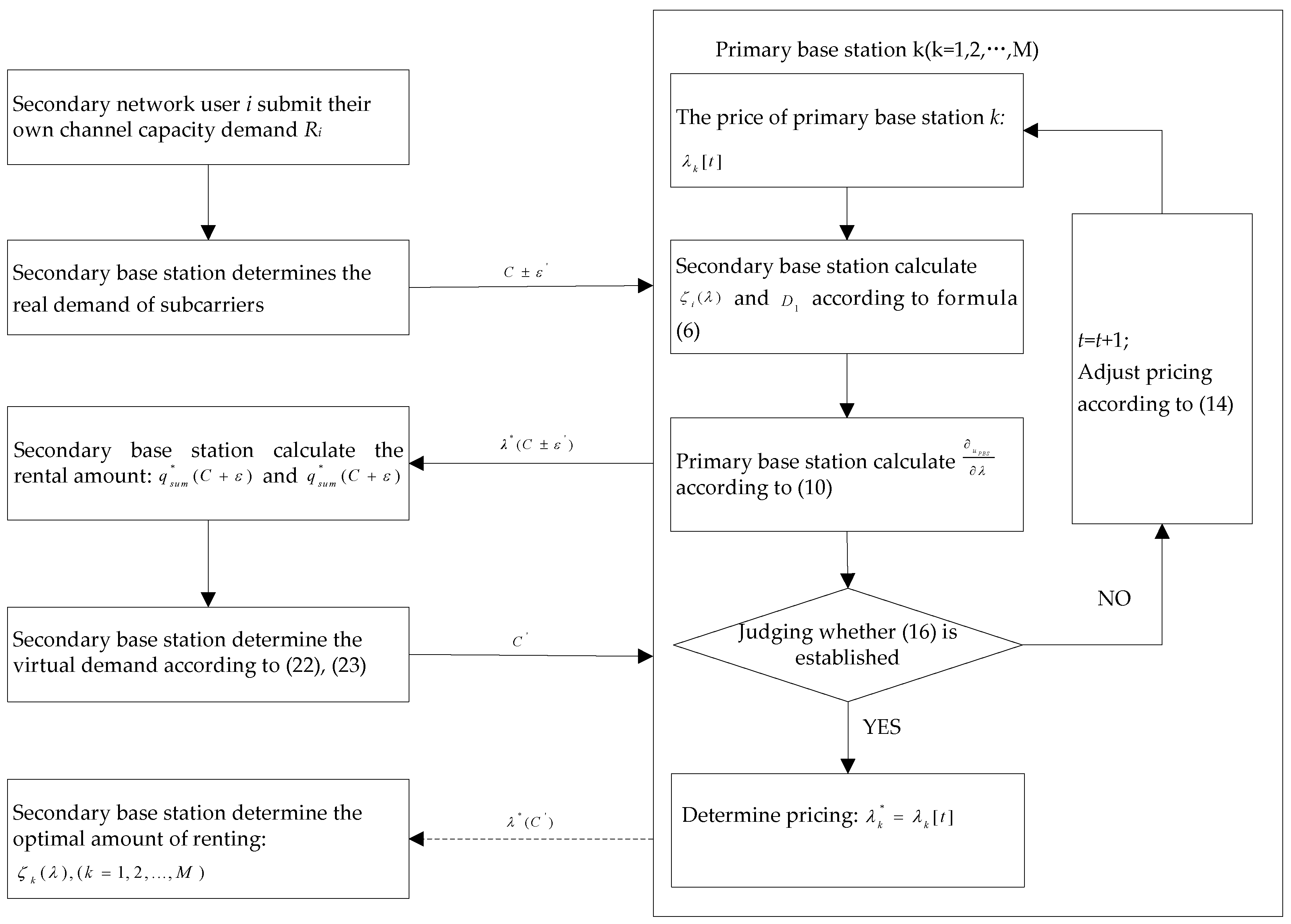 Sensors 17 00101 g004 550