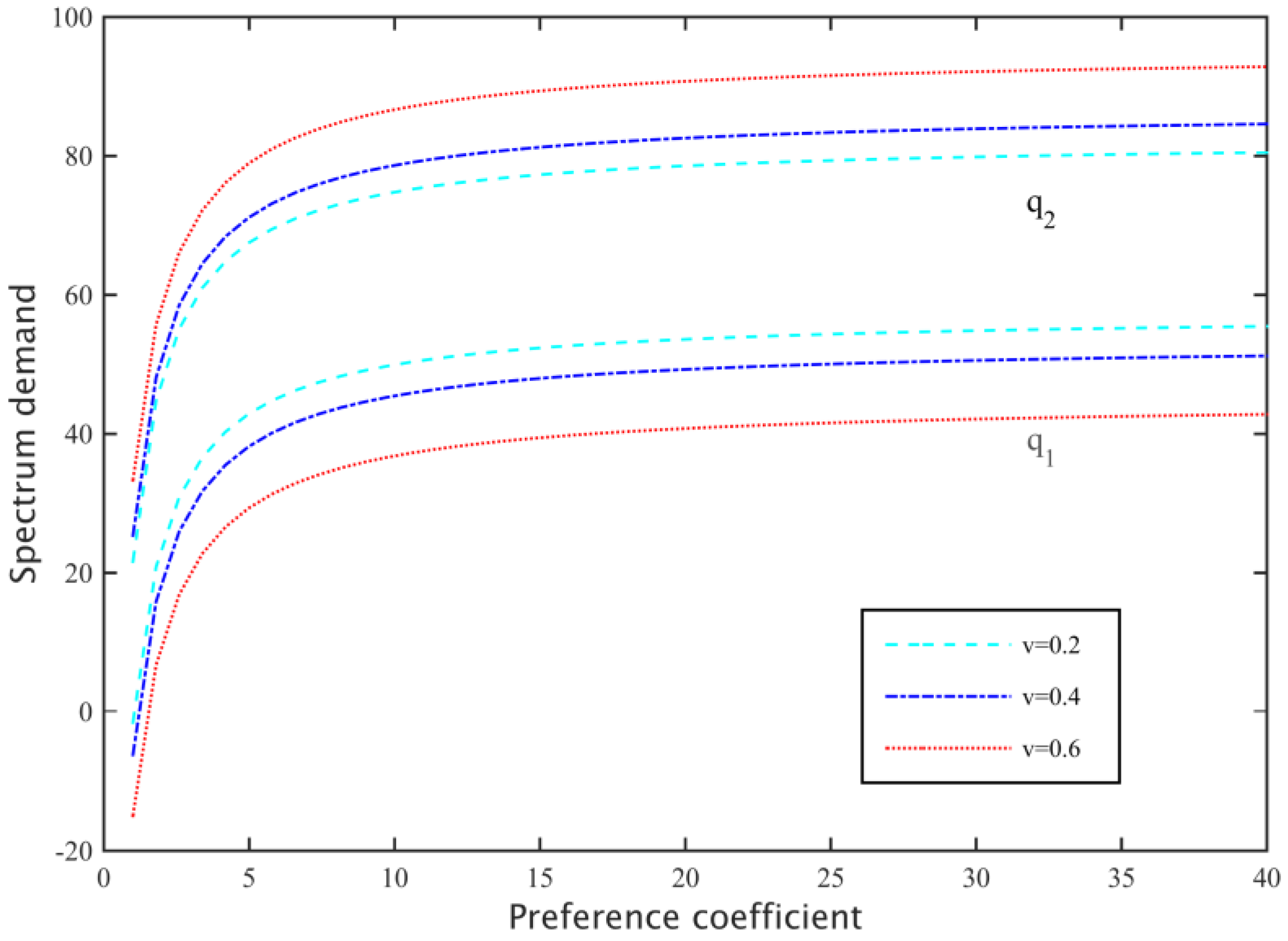 Sensors 17 00101 g006 550