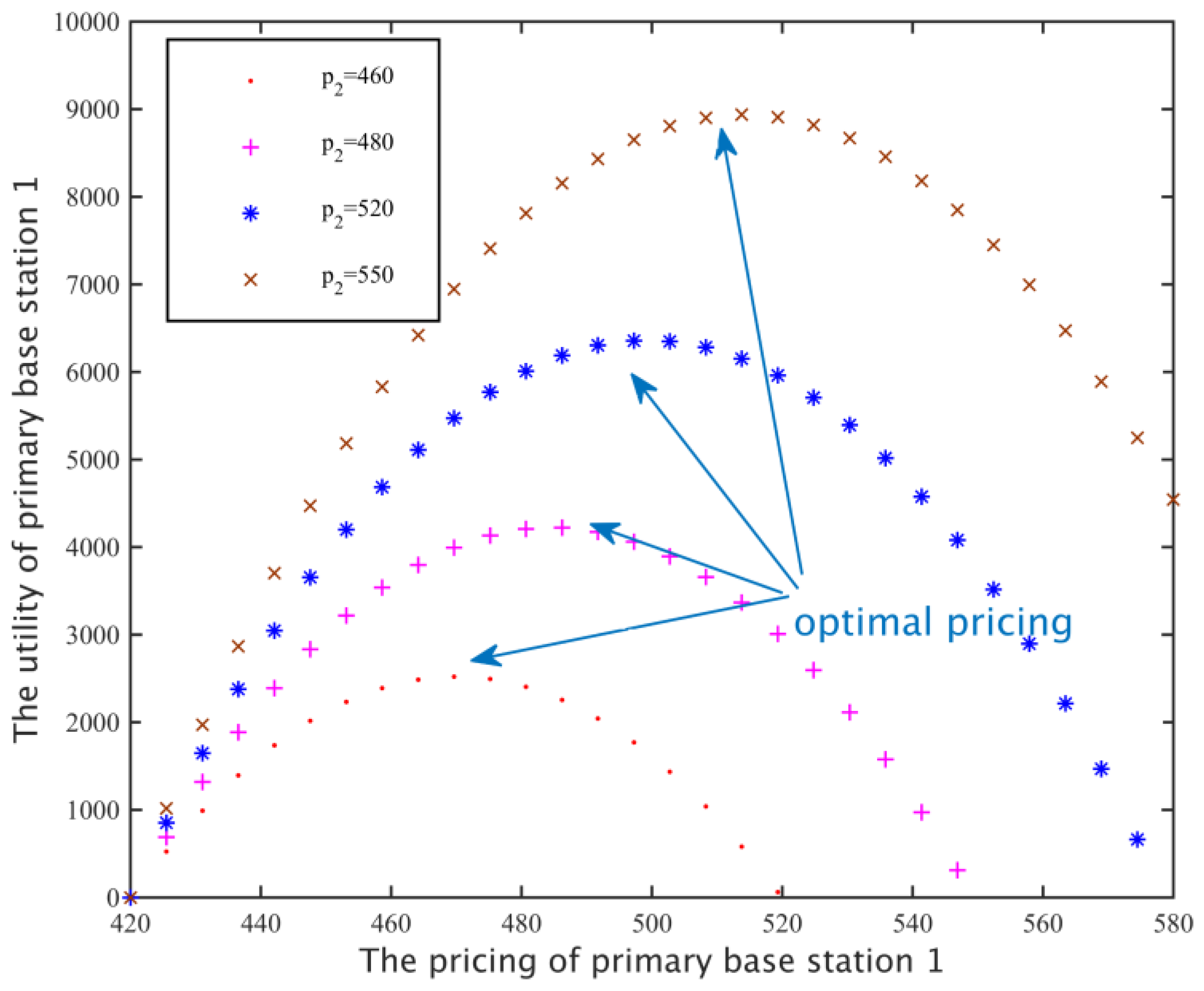 Sensors 17 00101 g007 550