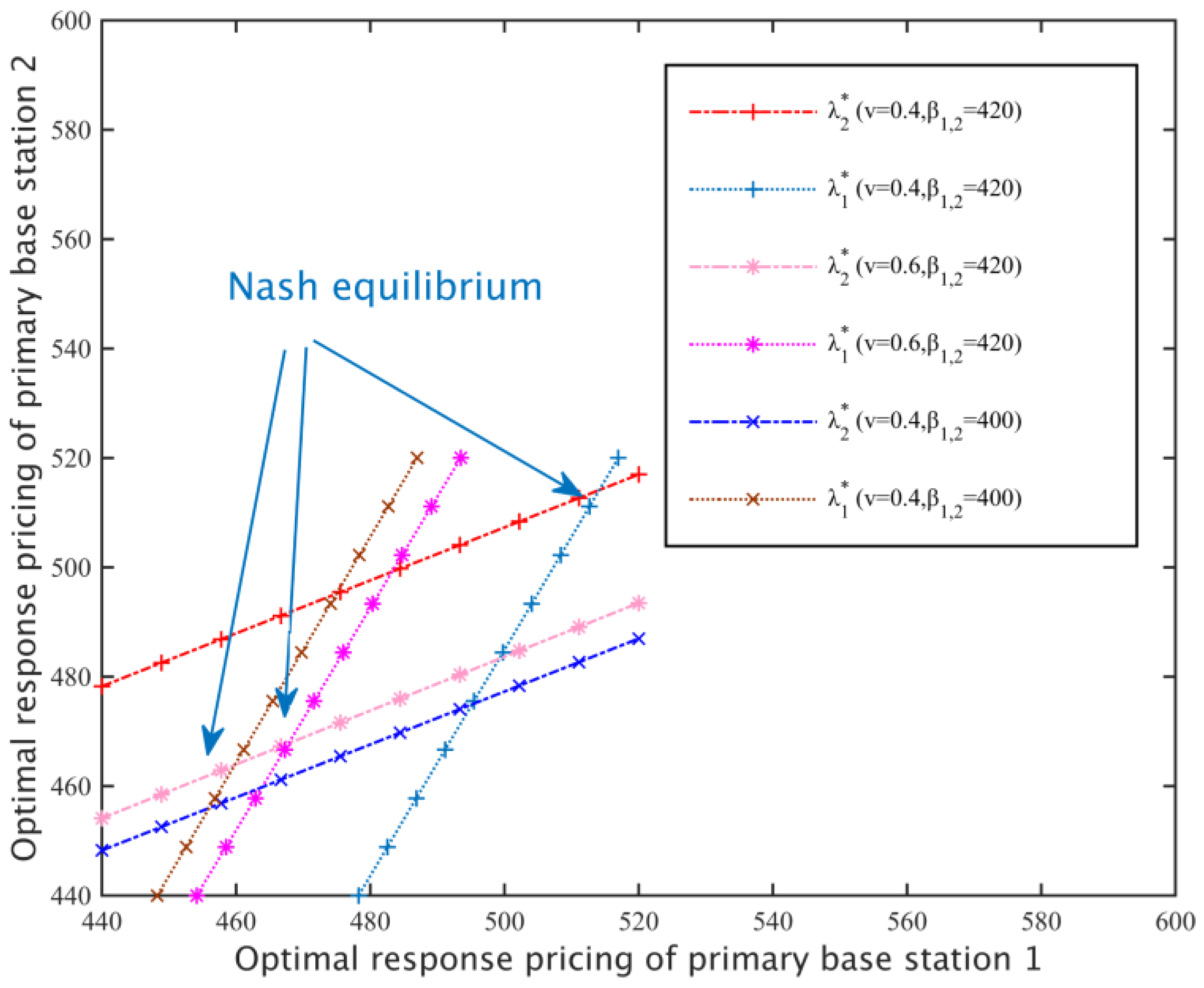 Sensors 17 00101 g008 550