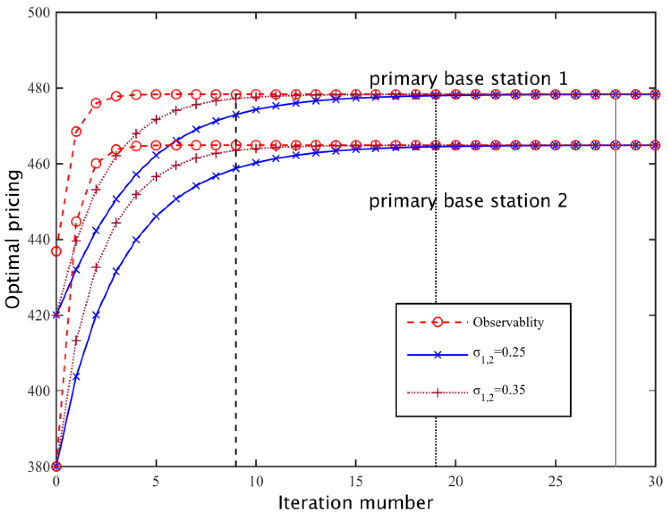 Sensors 17 00101 g009 550