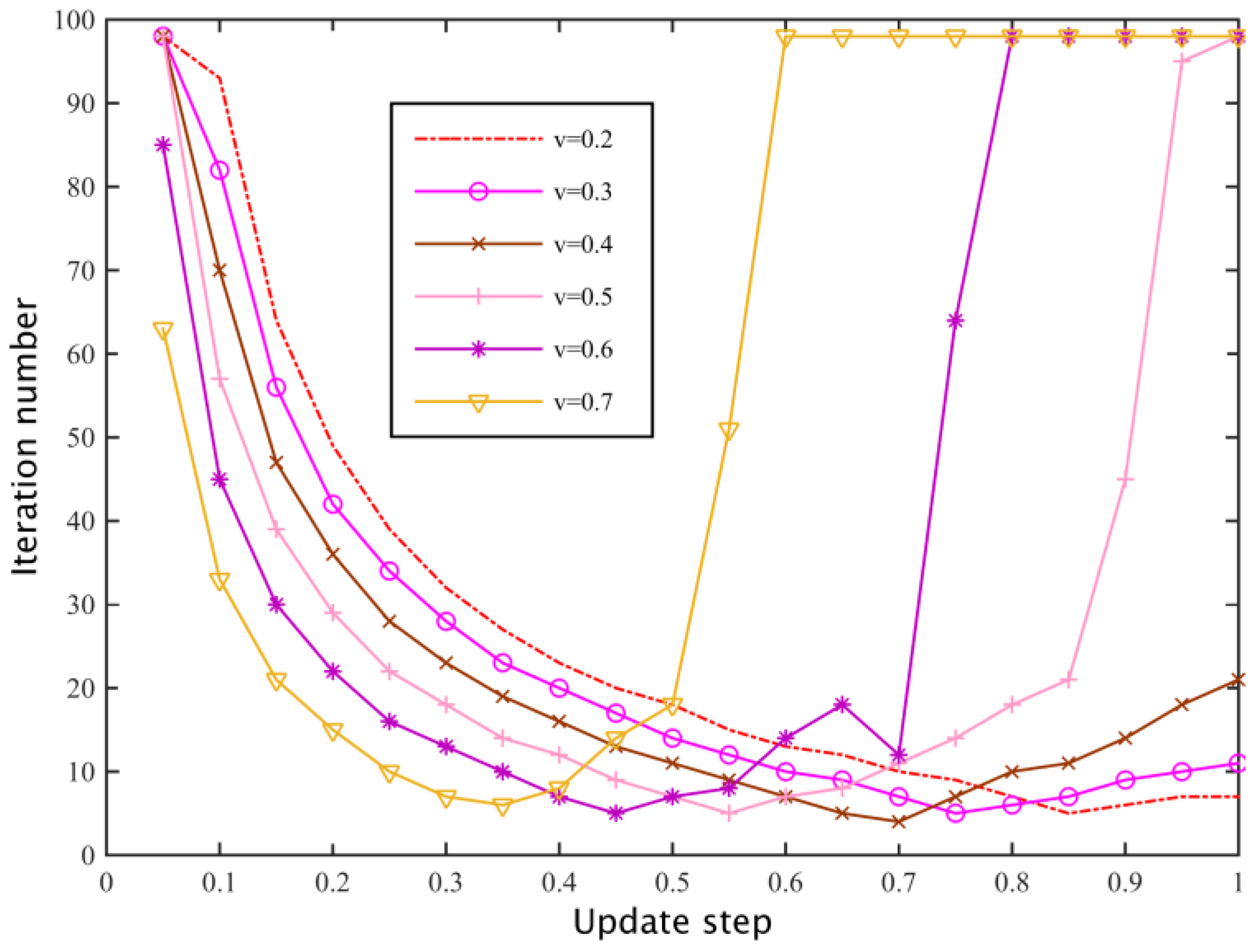Sensors 17 00101 g010 550