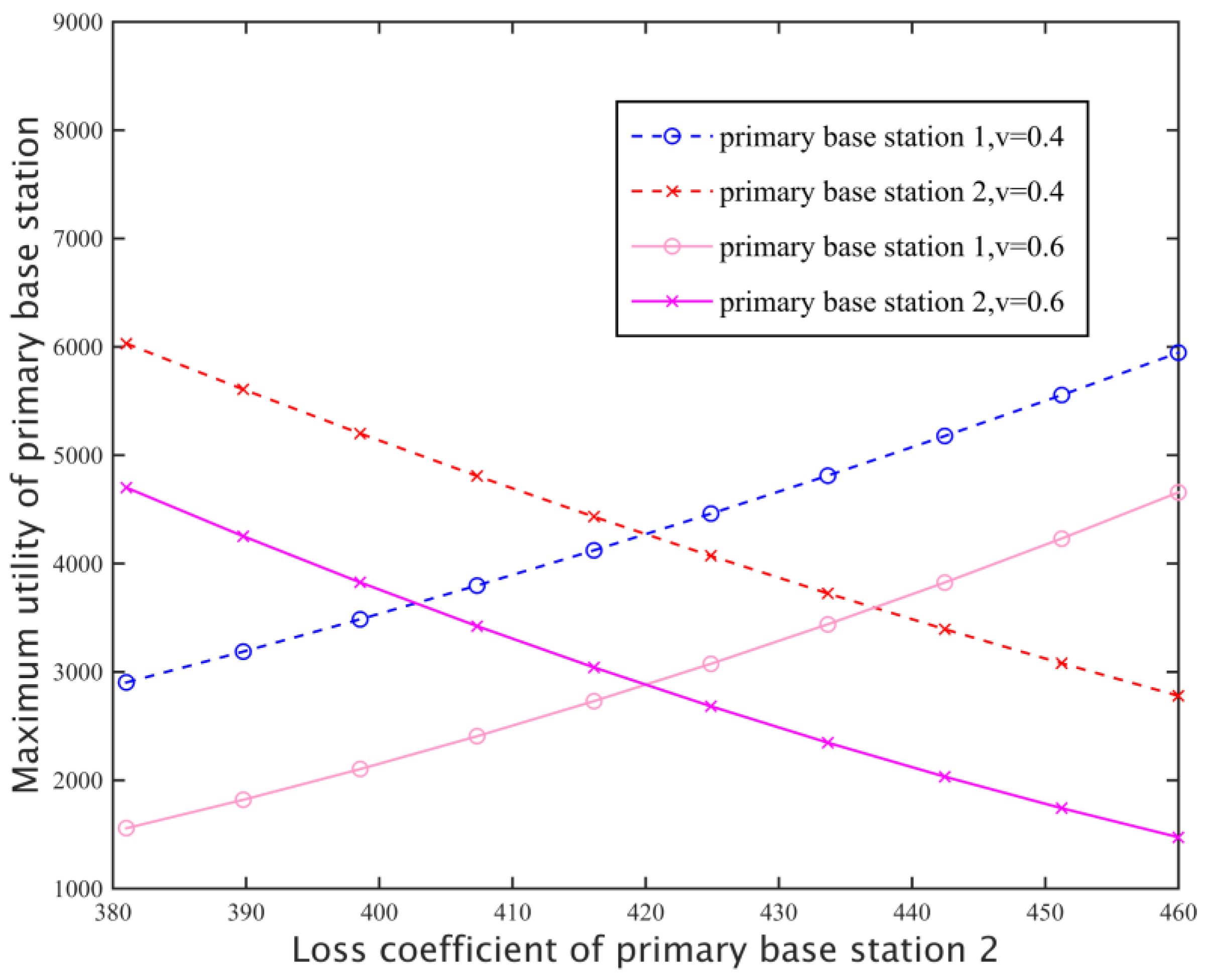 Sensors 17 00101 g011 550