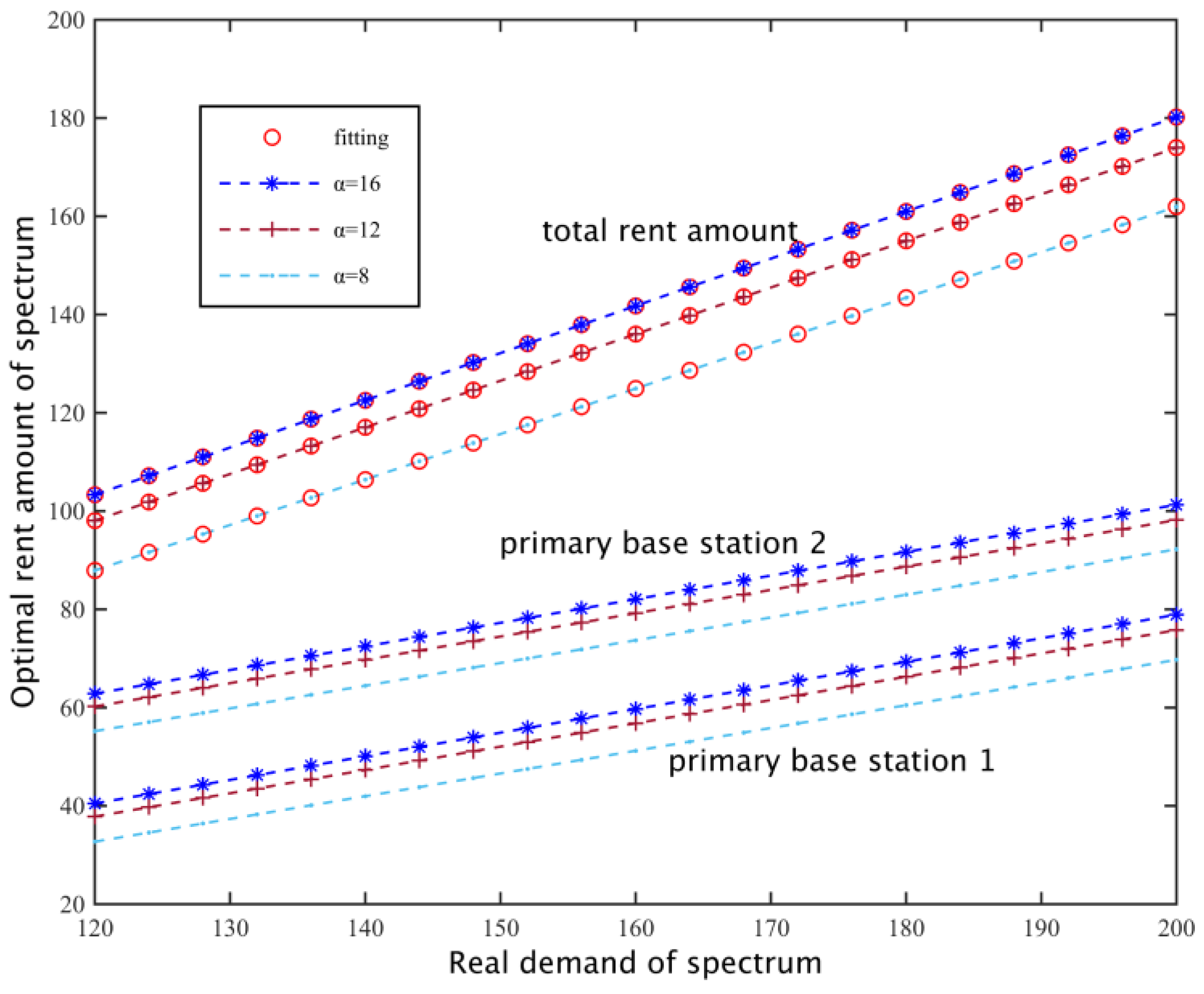 Sensors 17 00101 g012 550