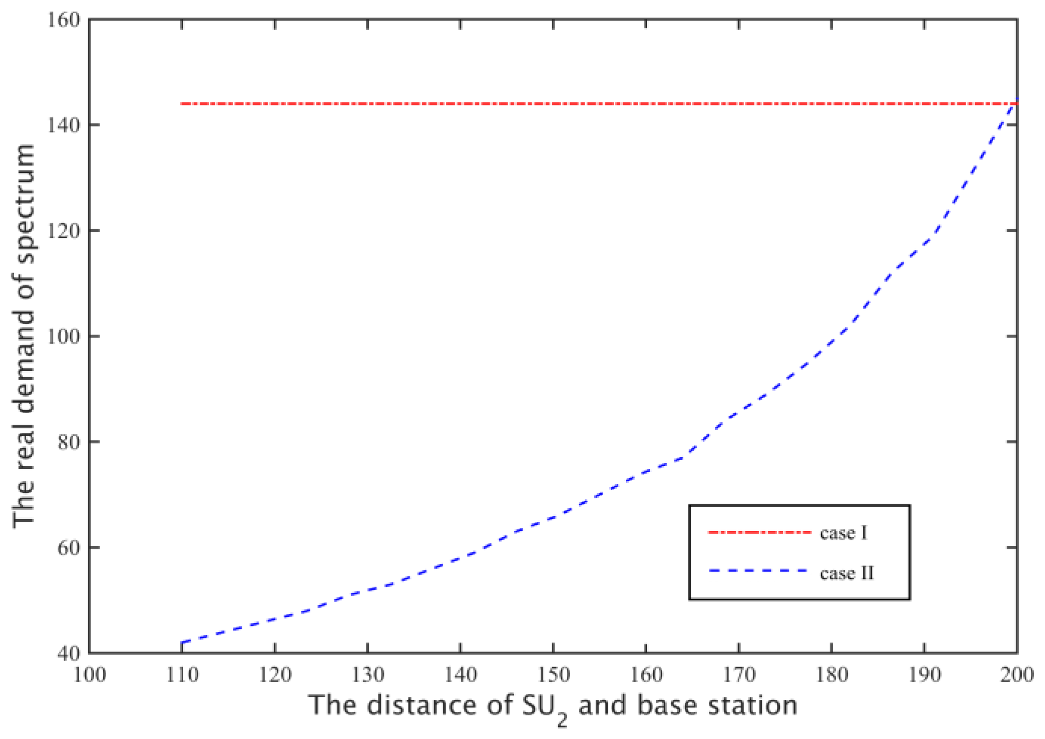 Sensors 17 00101 g016 550