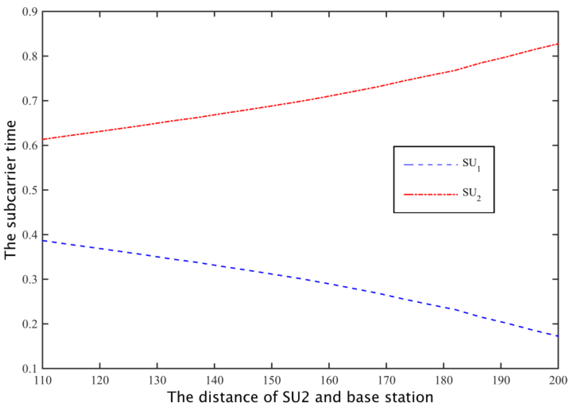 Sensors 17 00101 g018 550
